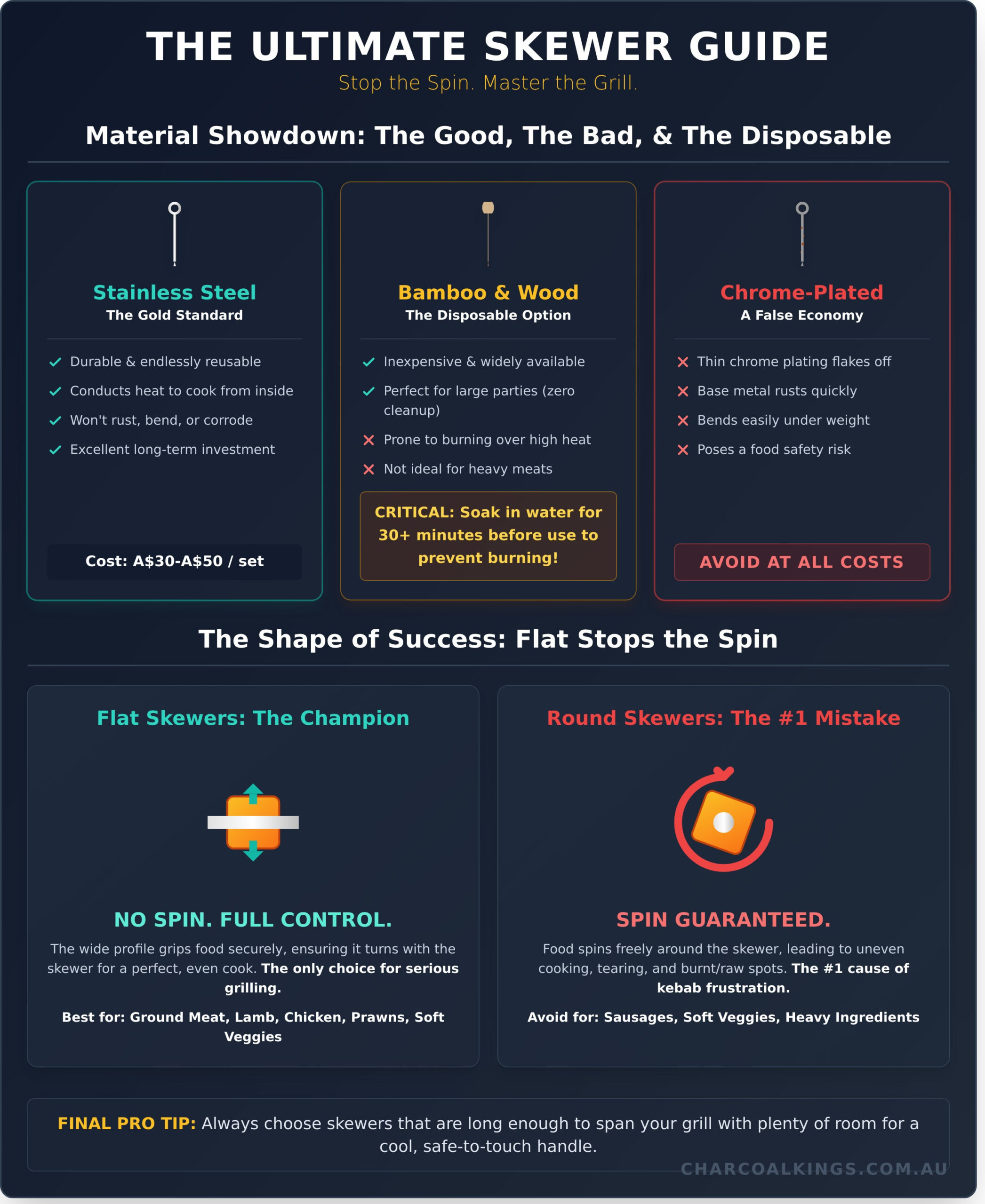 Choosing The Best Skewers for Your BBQ: The Ultimate Guide - Infographic