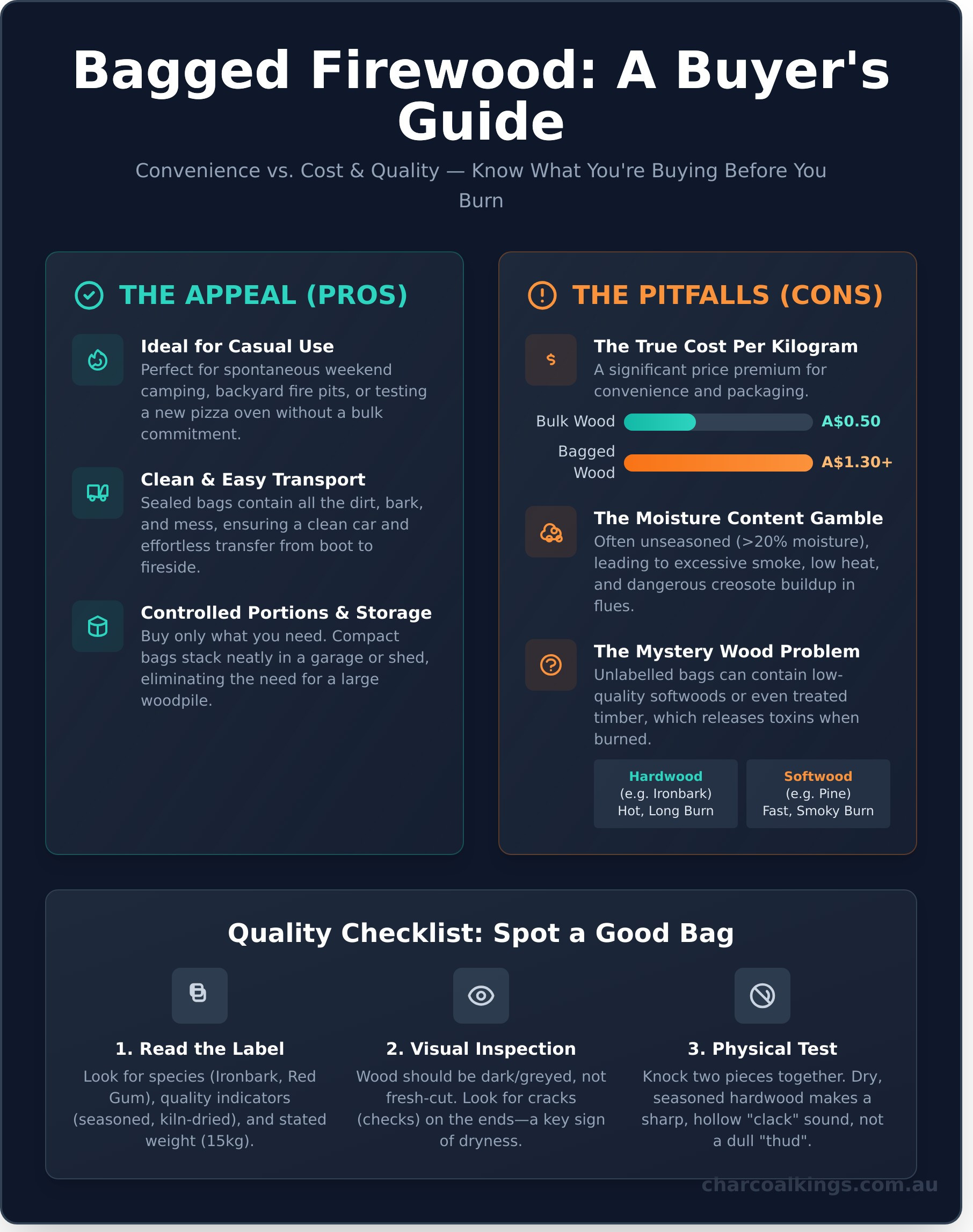 Firewood Bags: A Buyer’s Guide to Convenience, Cost, and Quality - Infographic