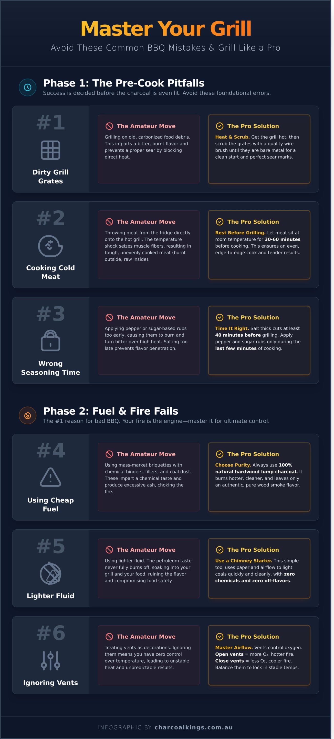 11 Common BBQ Mistakes to Avoid in 2026 (And How to Fix Them Like a Pro)