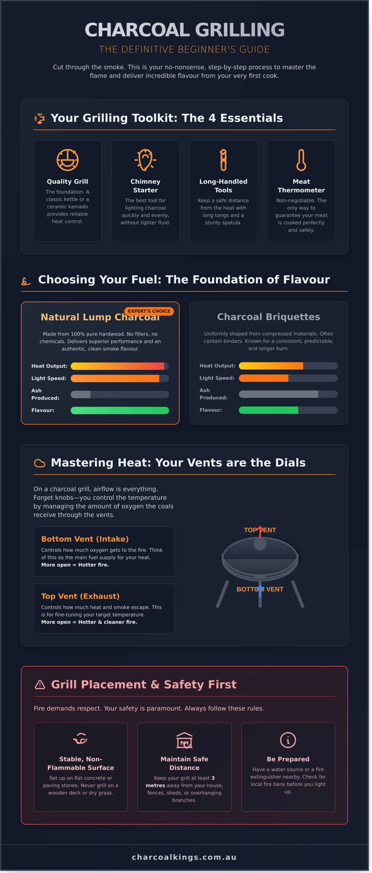 Charcoal Grilling for Beginners: The Ultimate Step-by-Step Guide
