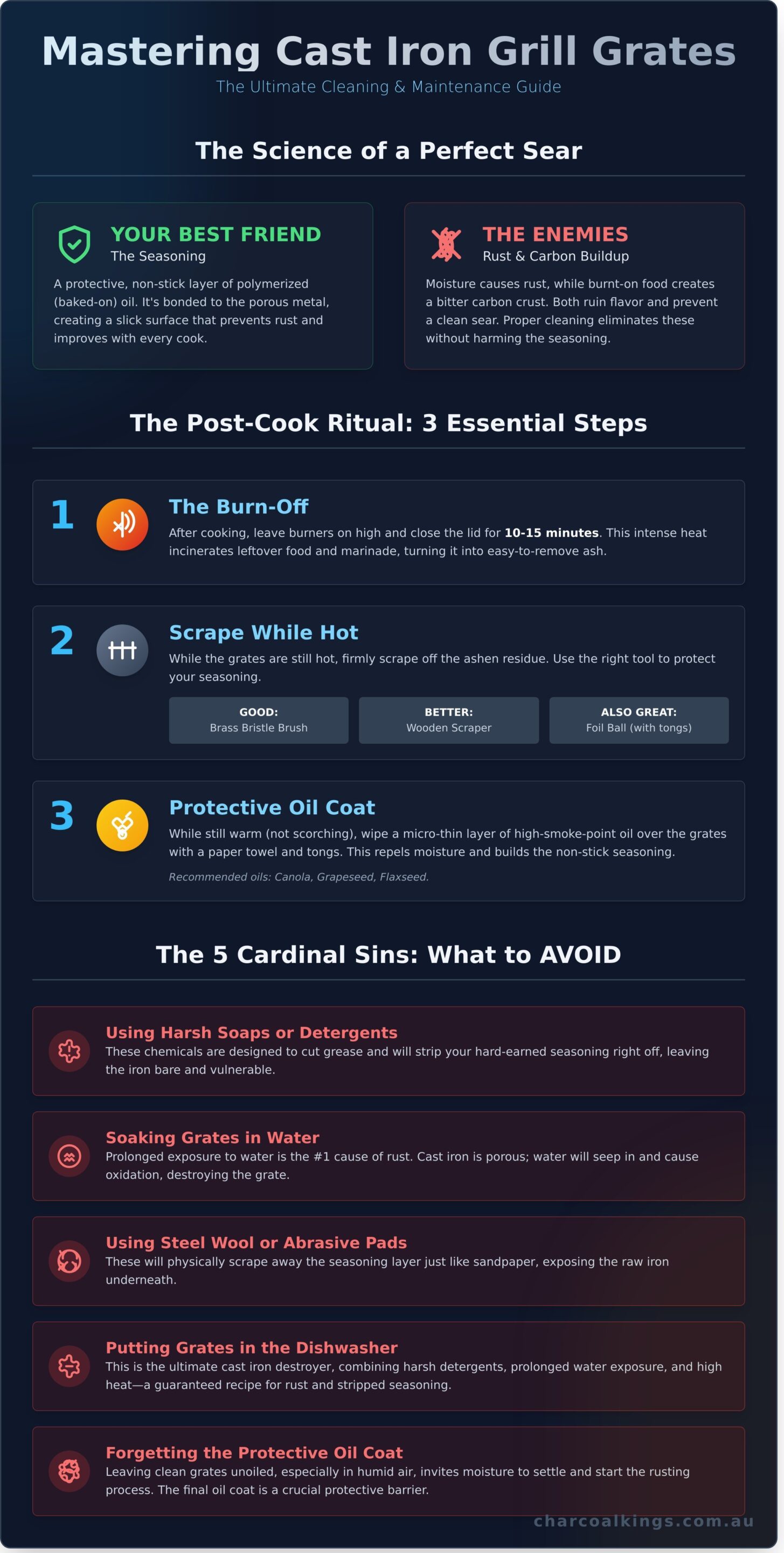 How to Clean Cast Iron BBQ Grill Grates: The Definitive Guide