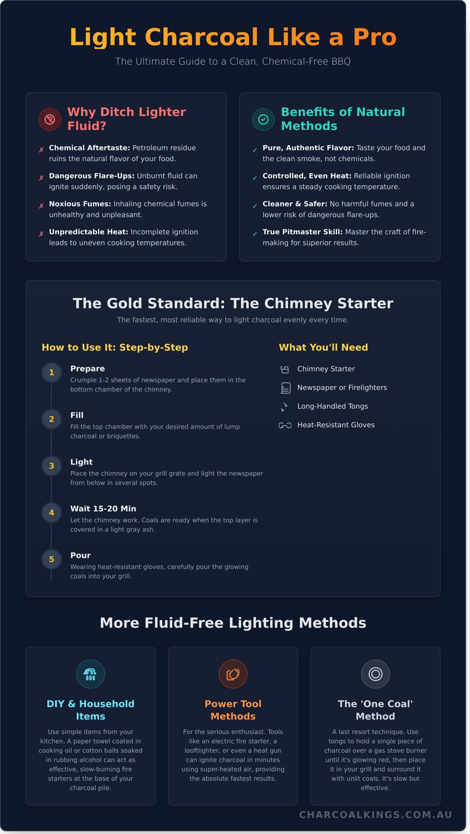 How to Light Charcoal Without Lighter Fluid: 7 Clean Methods