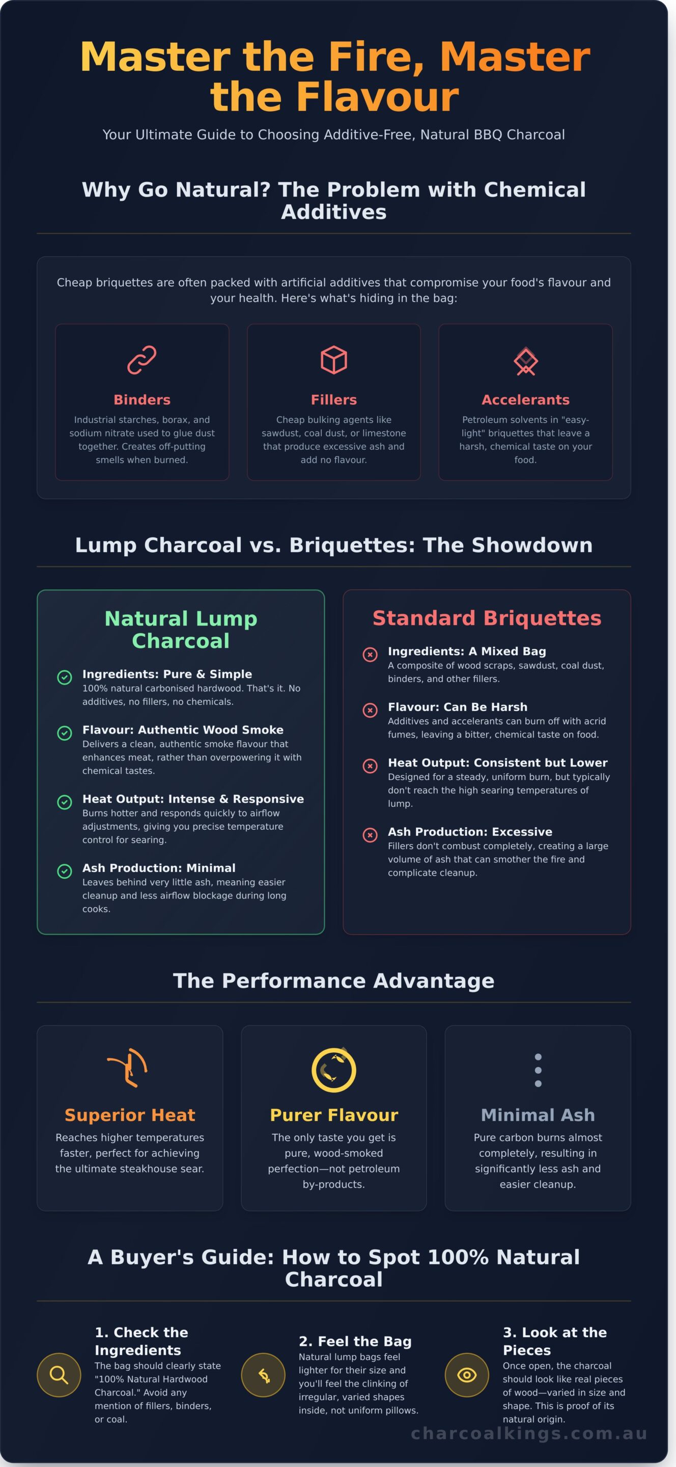 Natural BBQ Charcoal With No Additives: The Ultimate Guide