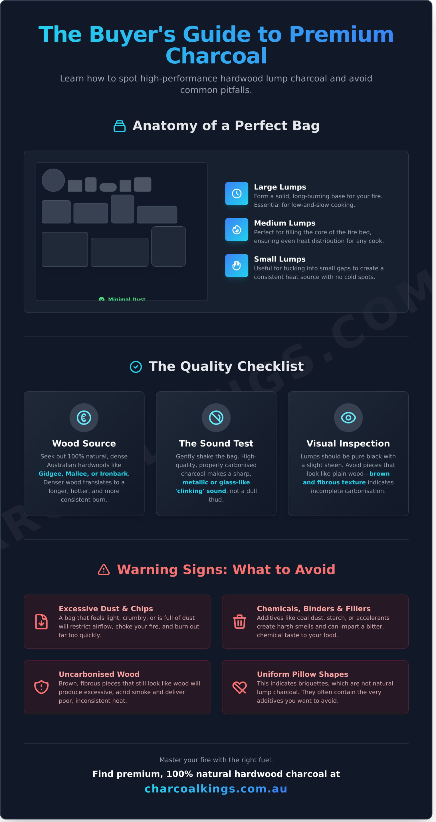 Premium Hardwood Lump Charcoal For Sale in Australia - Infographic