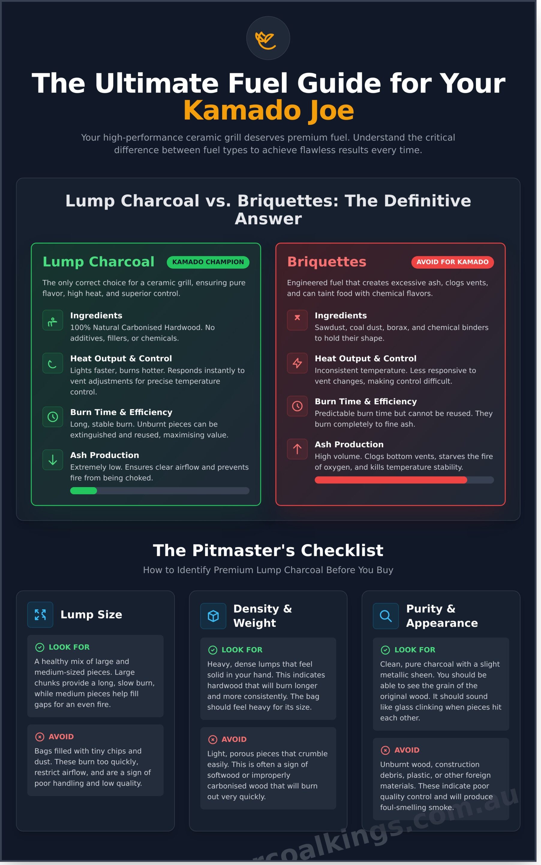 The Best Charcoal for Kamado Joe in Australia: An Expert's Guide