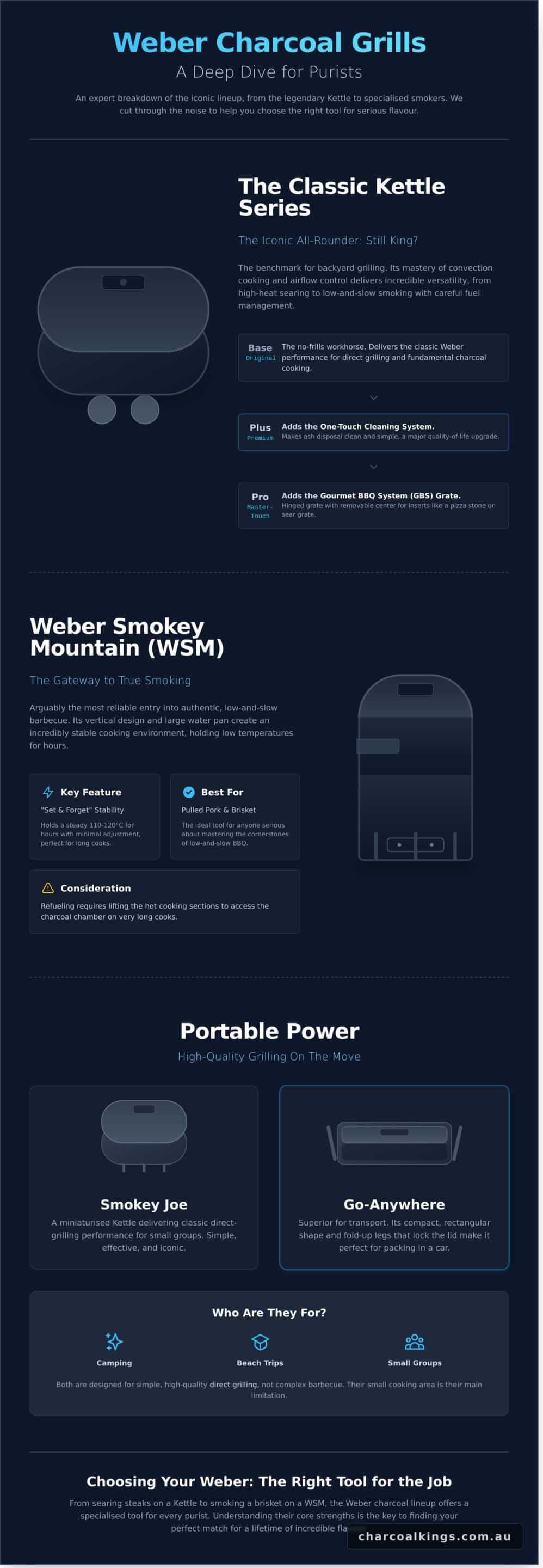 Weber BBQ vs. The Competition: An Honest 2026 Review