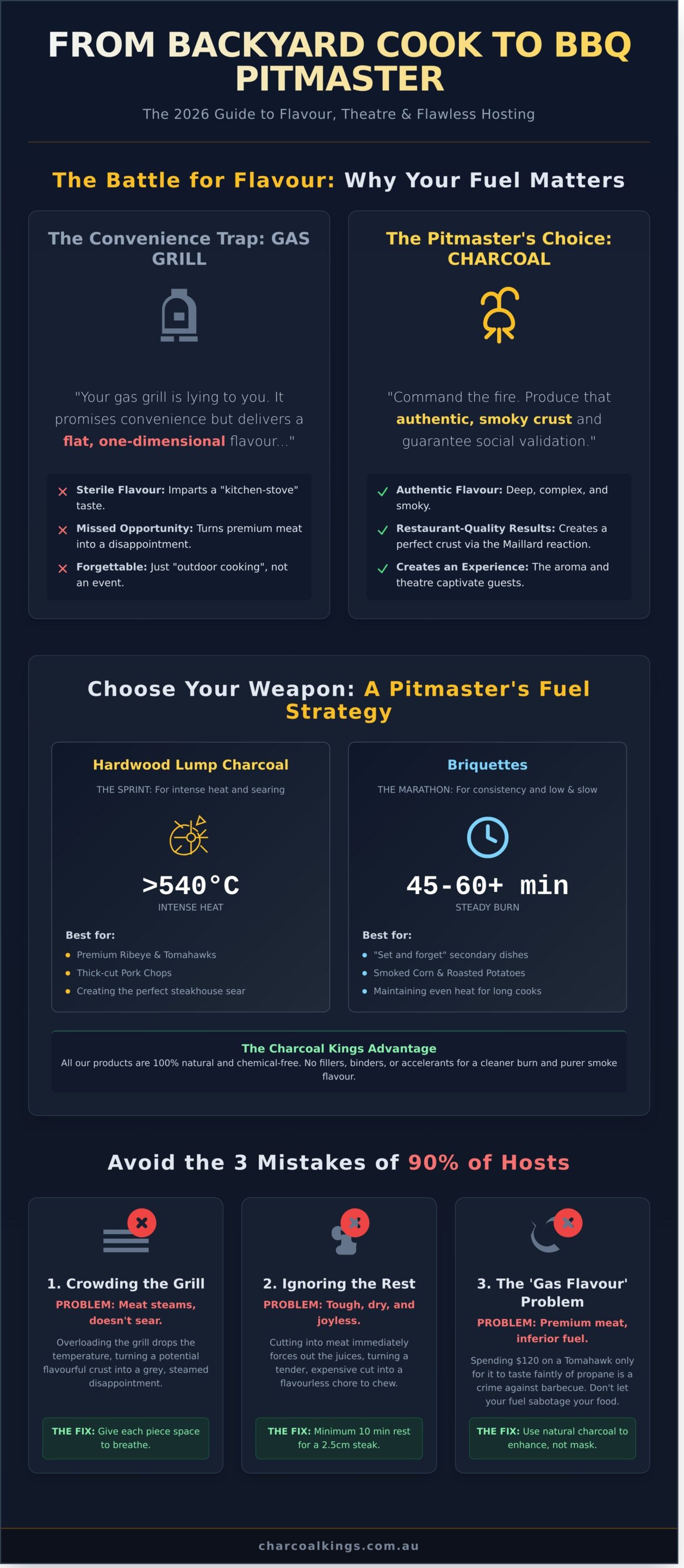 Impress Your Guests: 10+ High-Impact BBQ Recipes & Hosting Secrets for 2026