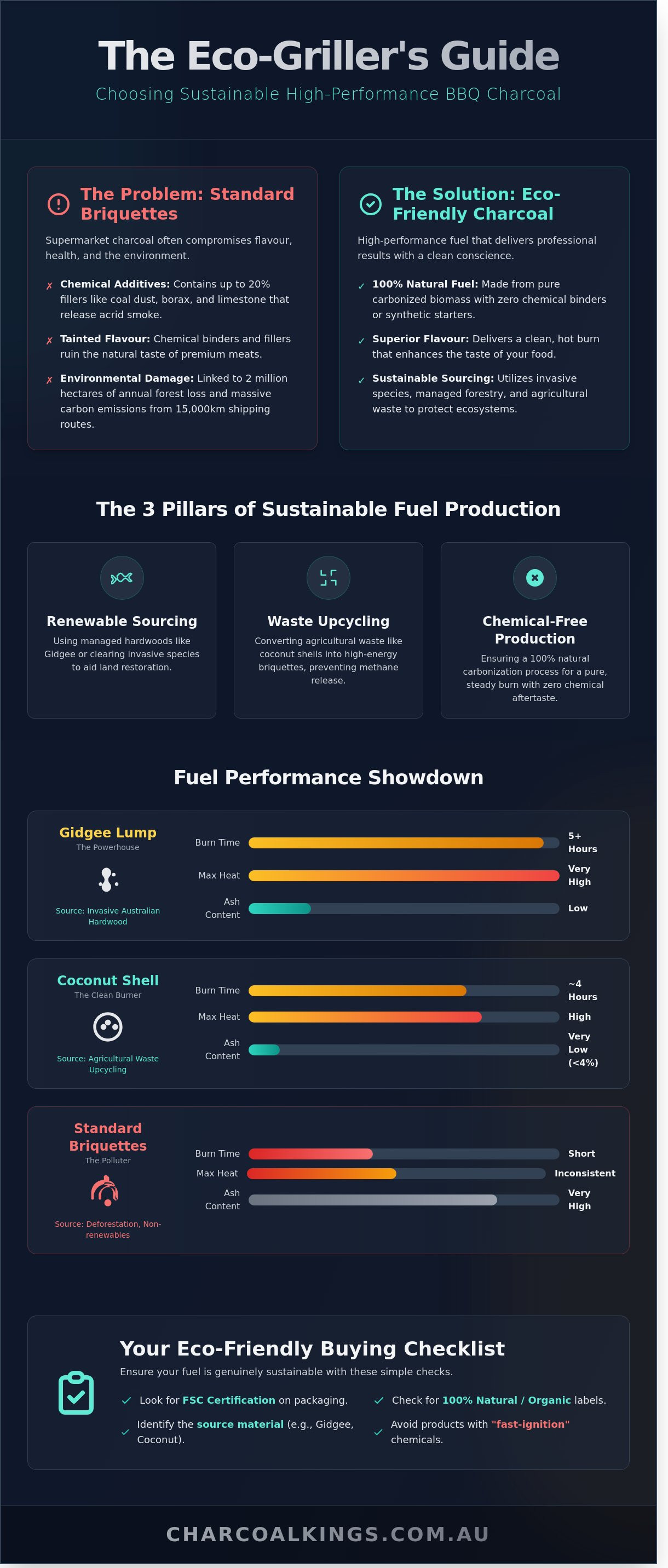 The Ultimate Guide to Eco-Friendly BBQ Charcoal in 2026