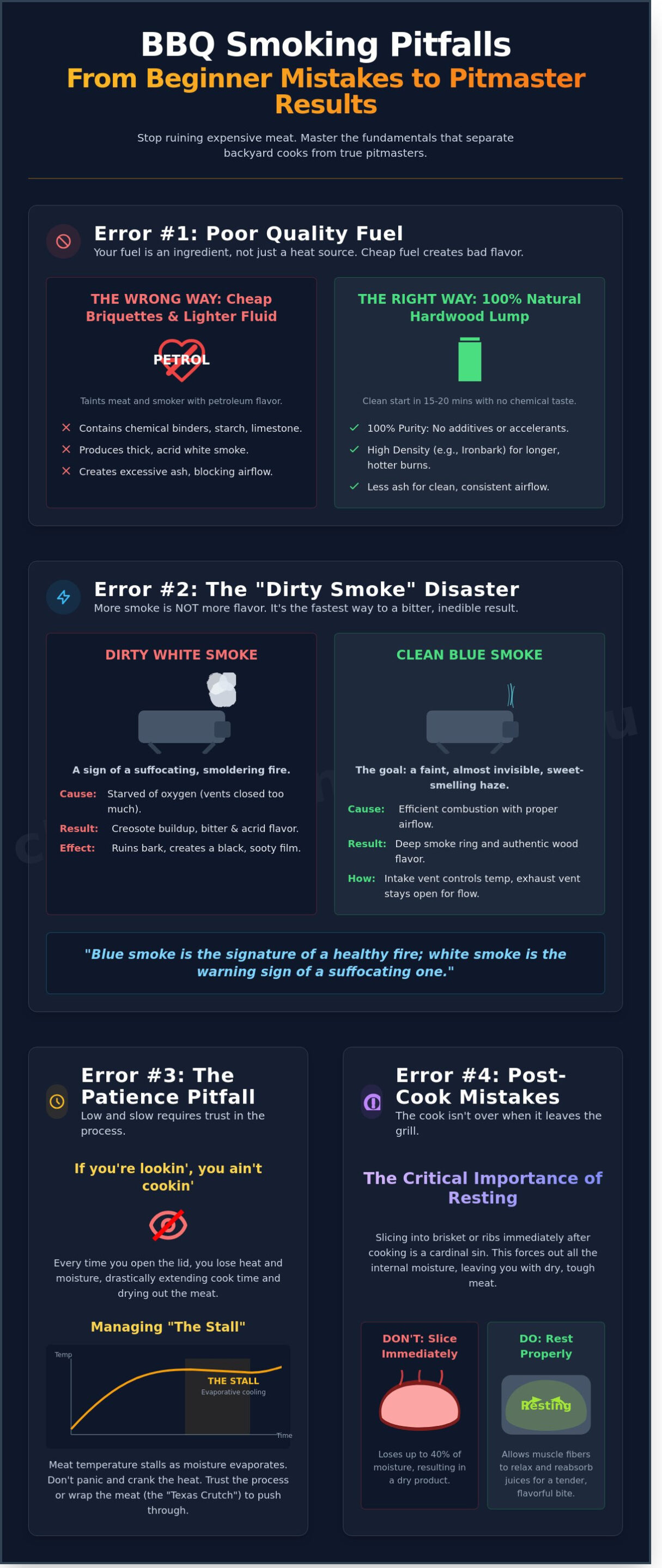 10 Common Beginner Smoking Errors and How to Fix Them for Perfect BBQ