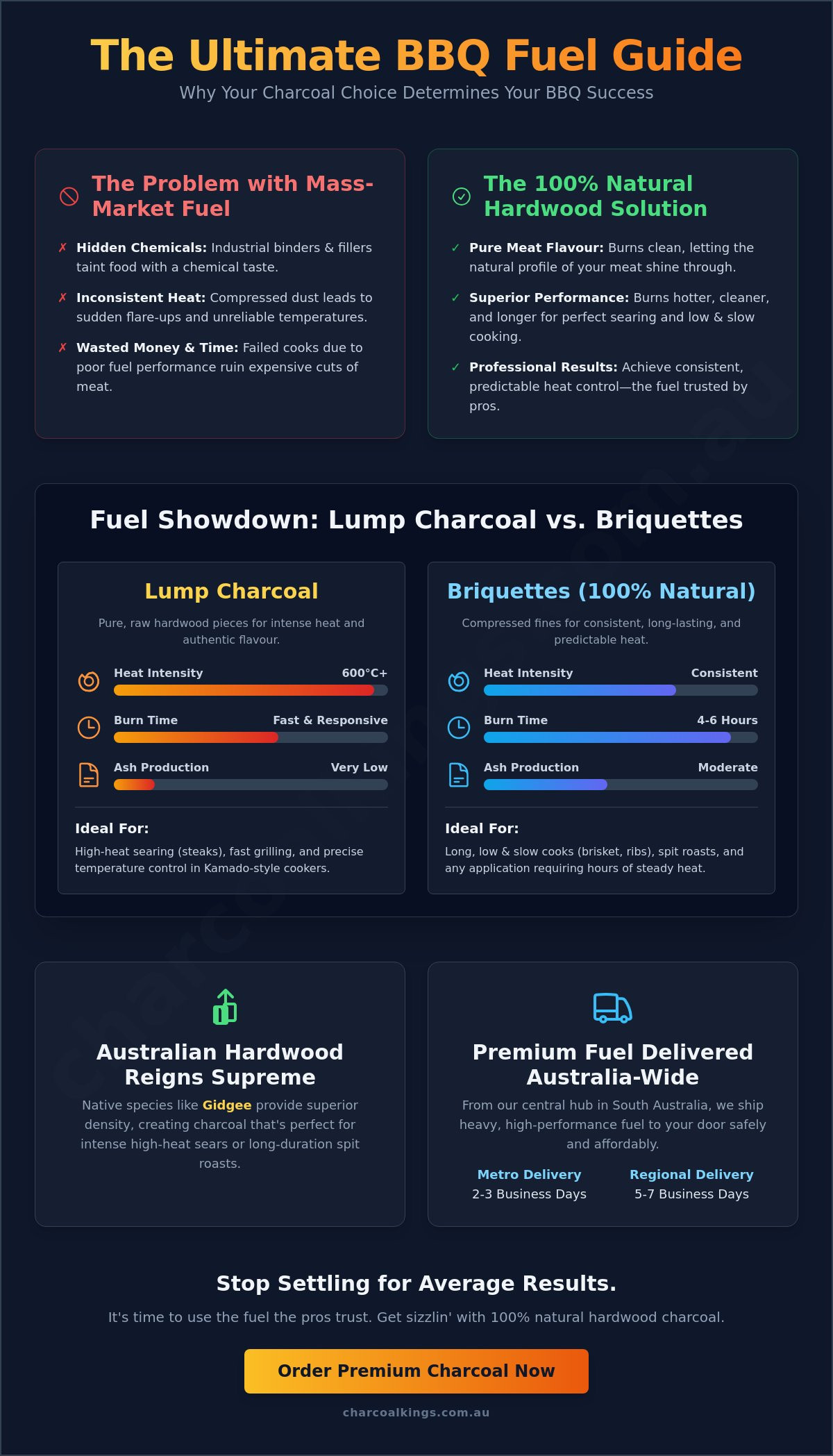 BBQ Charcoal Delivery Australia: The Ultimate Guide to Premium Fuel (2026)