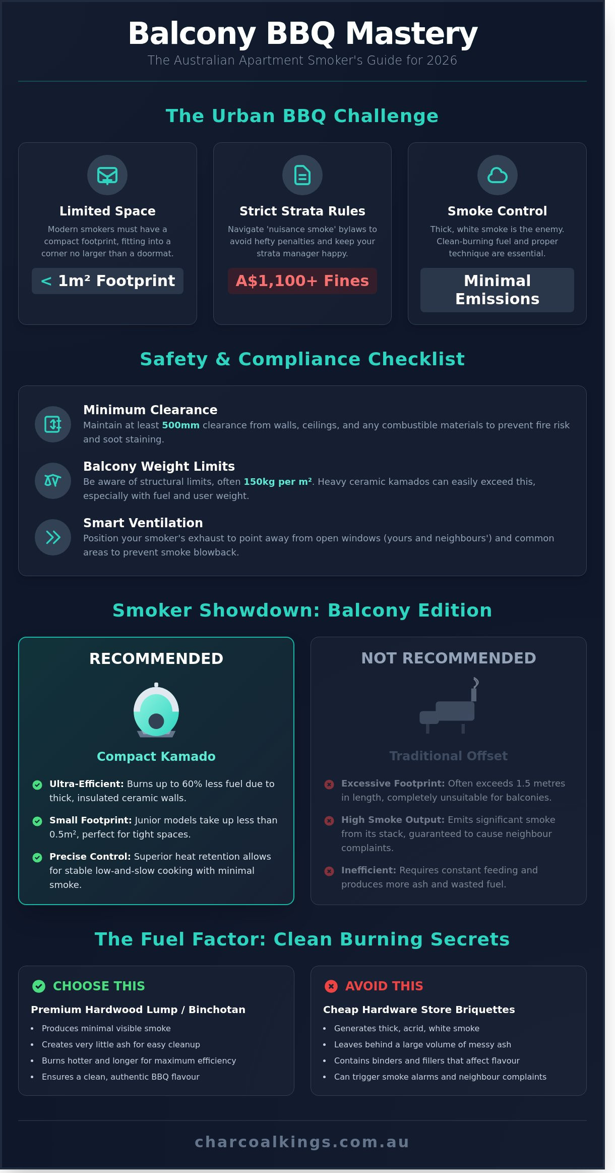 Best Smoker for a Small Balcony in Australia: The 2026 Guide