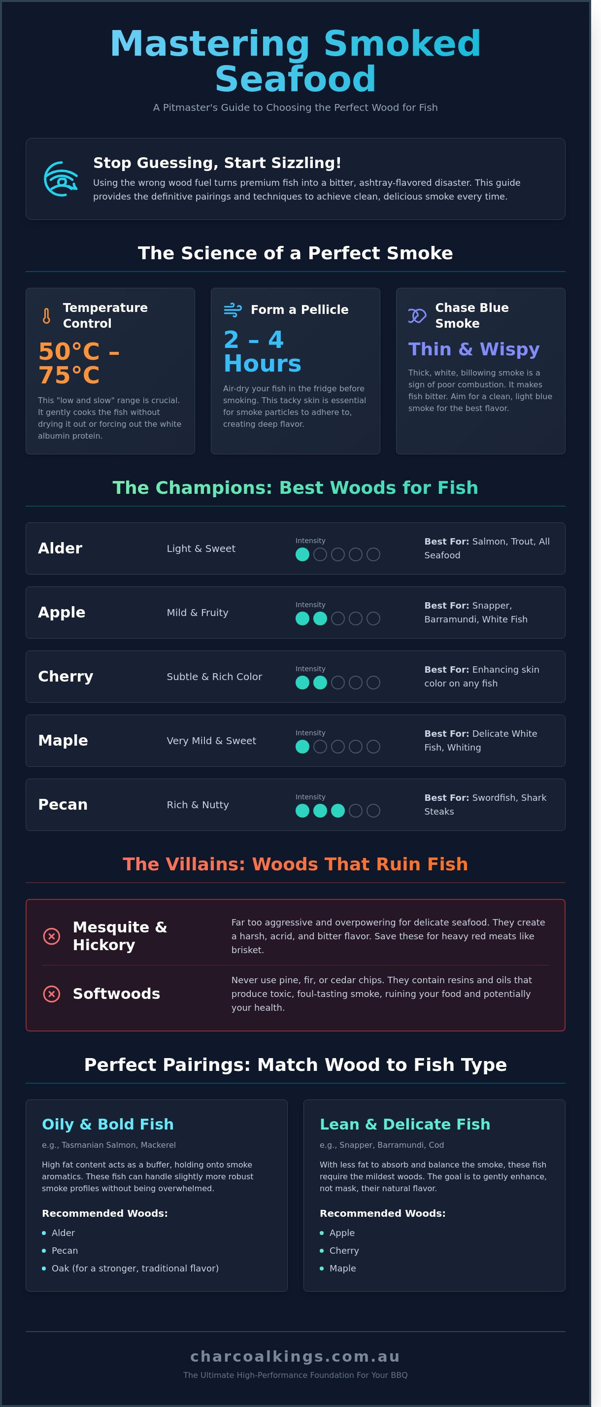 Best Wood Chips for Smoking Fish: The 2026 Flavour Guide