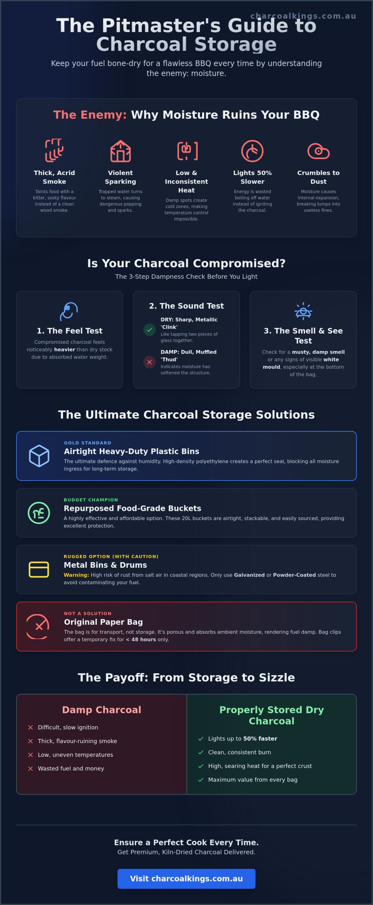 Charcoal Storage Solutions: How to Protect Your Fuel for the Perfect Burn