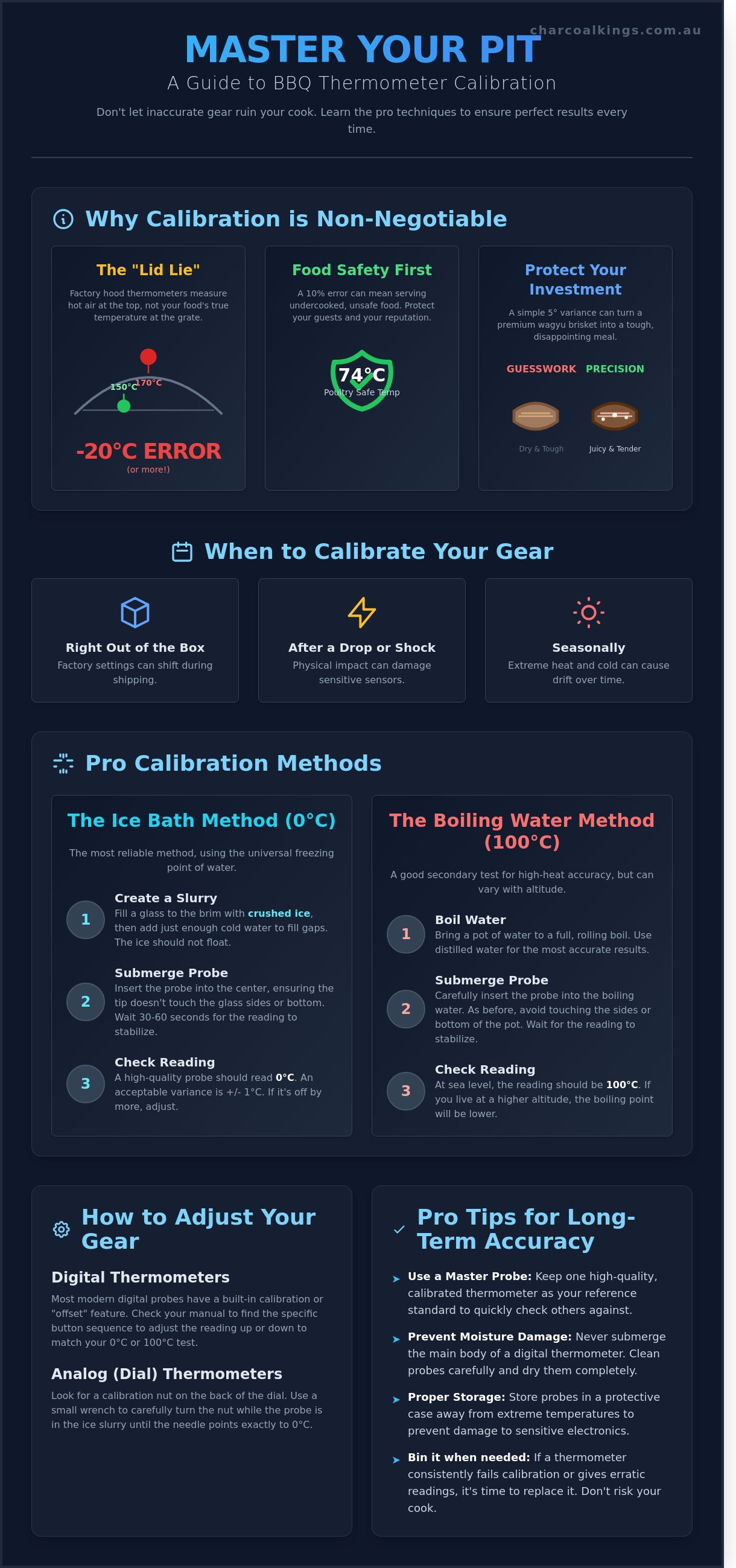 How to Calibrate Your BBQ Thermometer: The Ultimate Guide for 2026