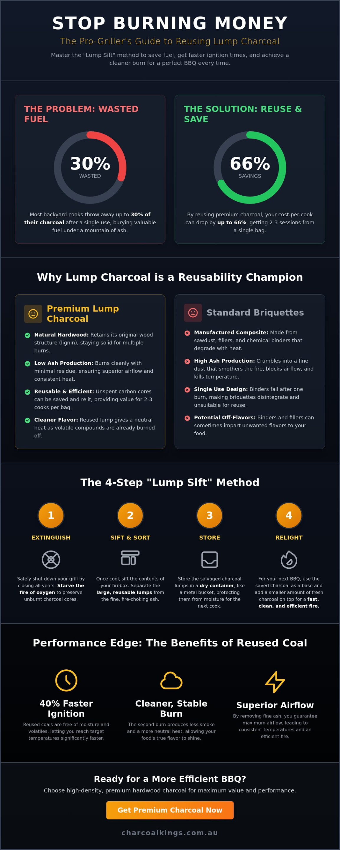 How to Reuse Lump Charcoal: The Pro Guide to Saving Fuel and Flavour