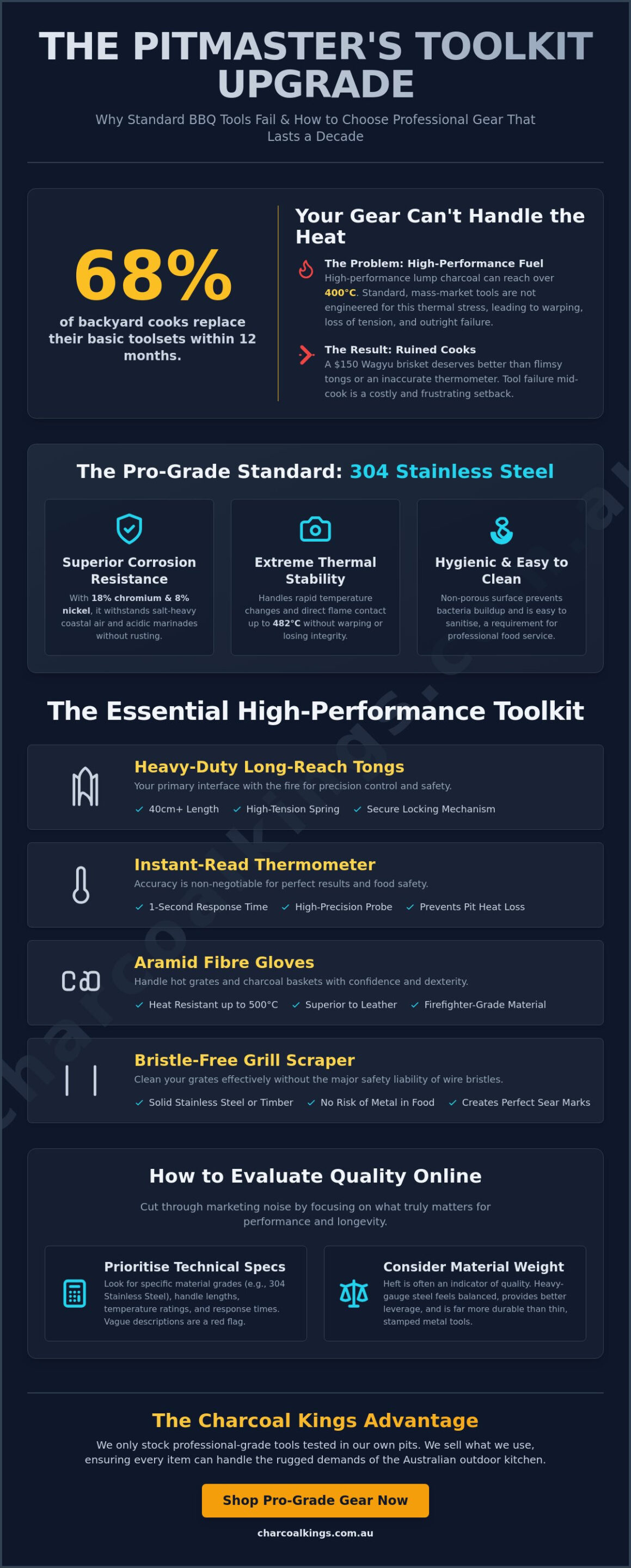 Premium BBQ Accessories Online: The Pitmaster’s Guide to Professional Grilling in 2026