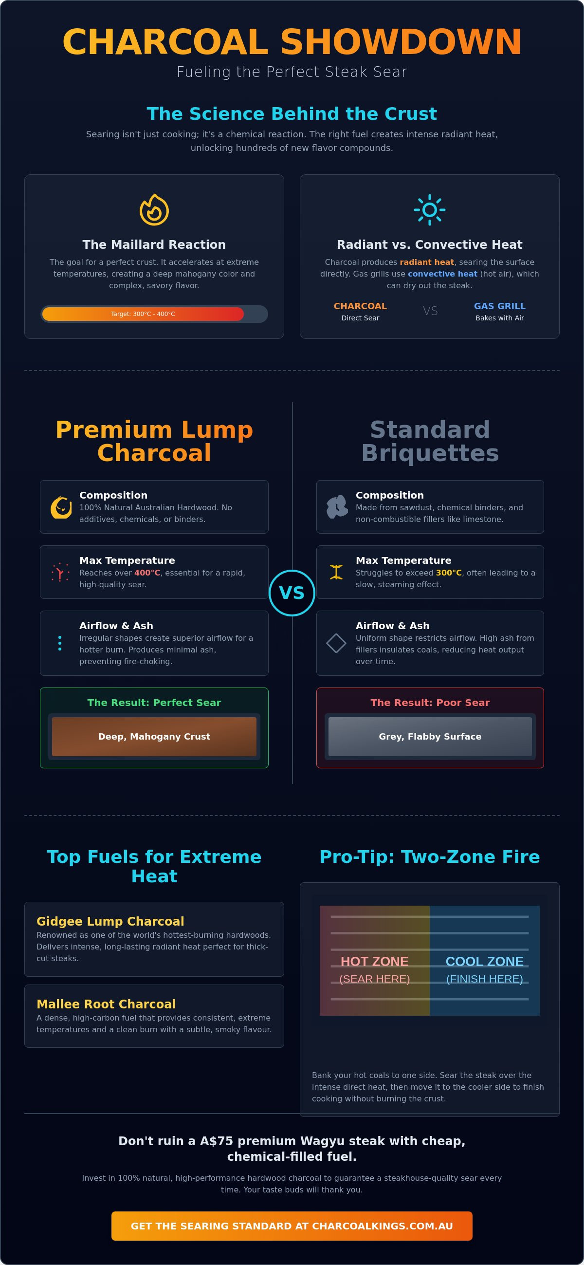 The Best Charcoal for Searing Steaks: Achieve the Perfect Crust in 2026