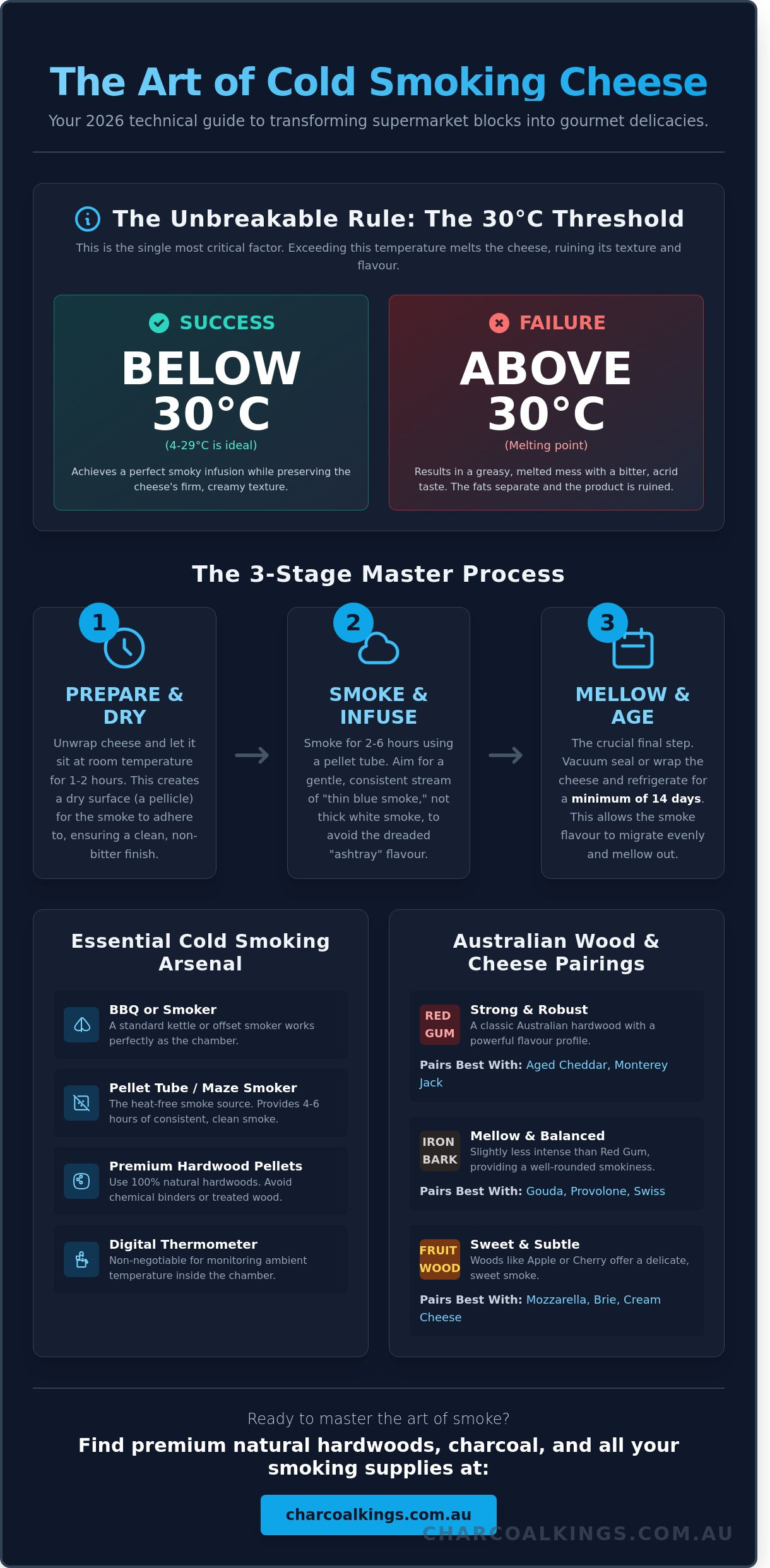 The Ultimate Guide to Cold Smoking Cheese: Master the Craft in 2026