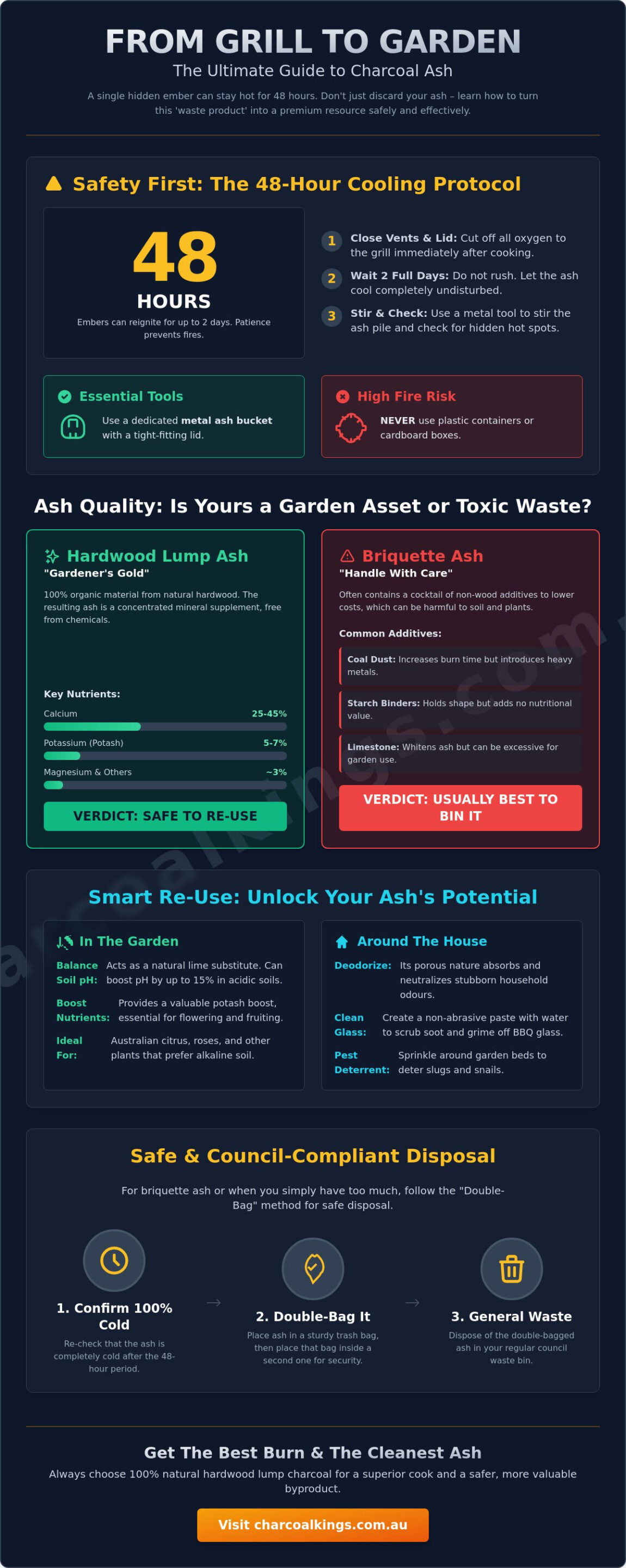 What to Do With Charcoal Ash: The Ultimate Guide to Disposal and Reuse