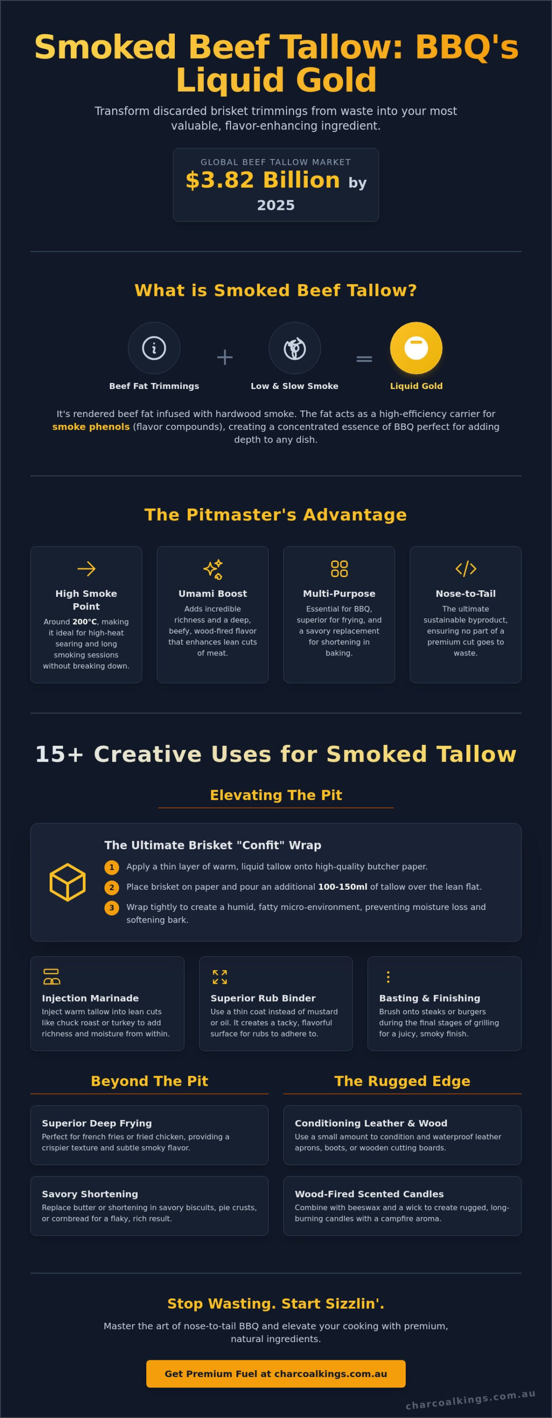 15 Creative Uses for Smoked Beef Tallow: The Ultimate BBQ Liquid Gold Guide
