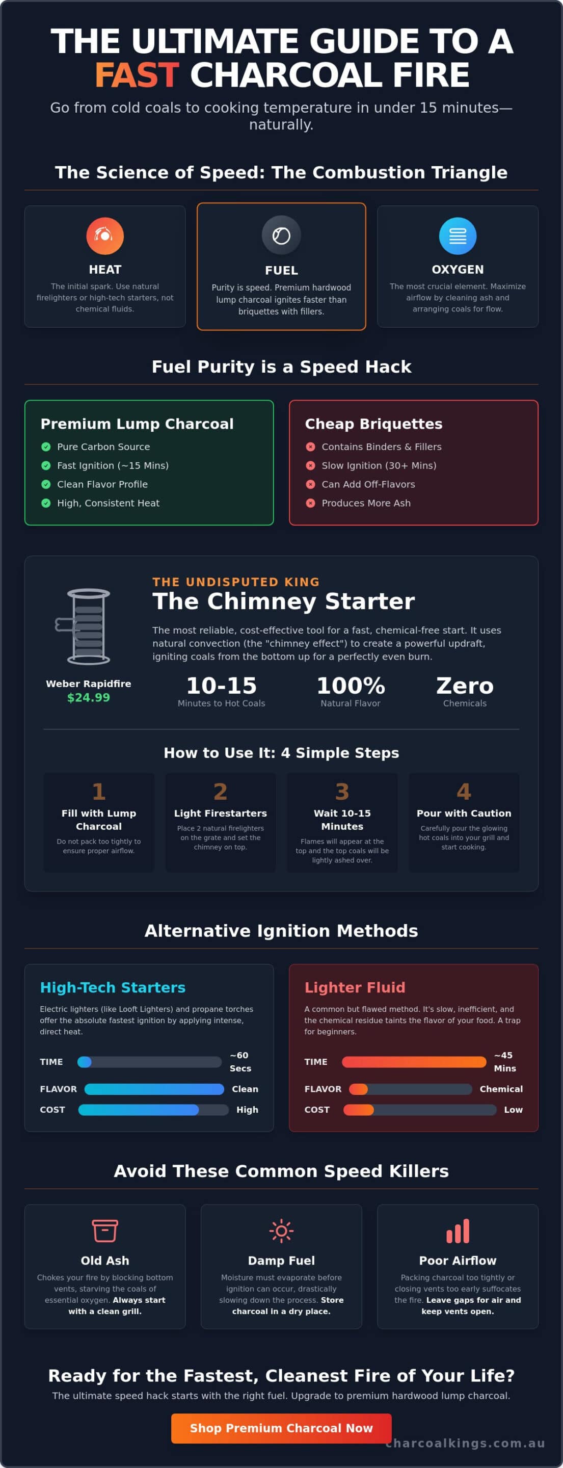 Best Way to Start a Charcoal Fire Fast: The Expert's Guide to Quick Ignition