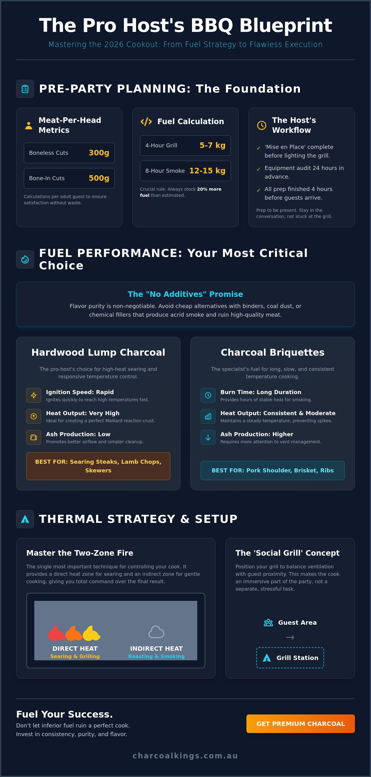 How to Host a Successful BBQ Party: The Ultimate Guide for 2026