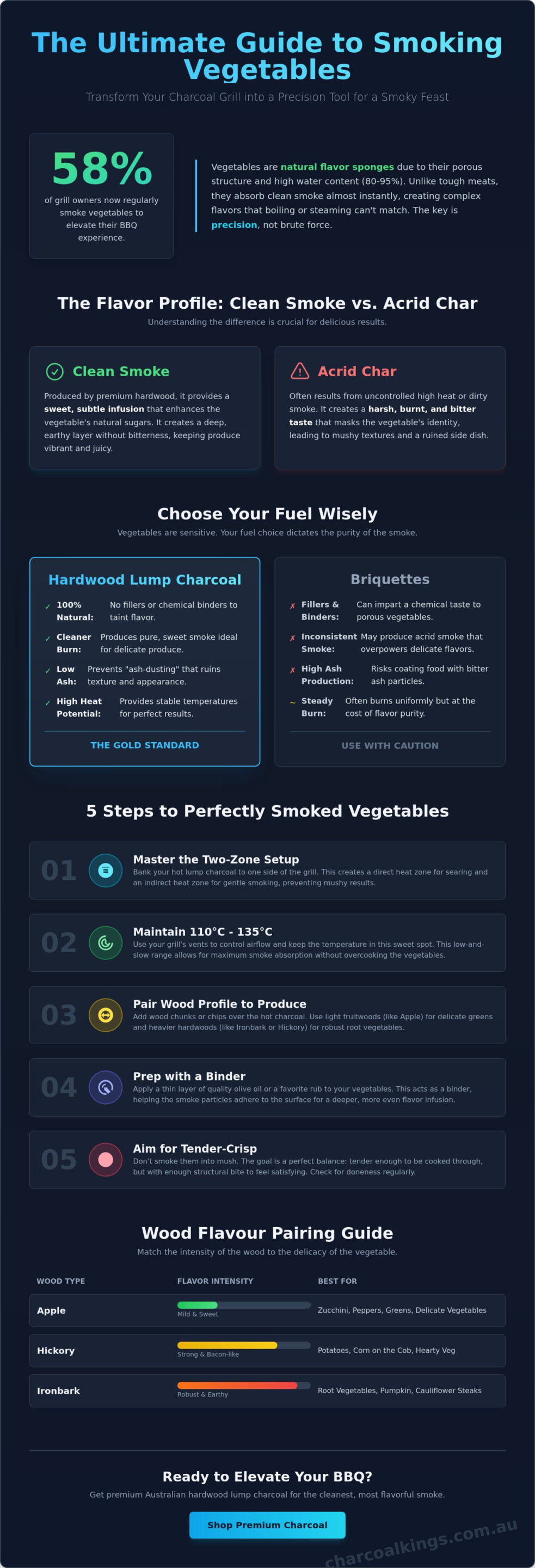How to Smoke Vegetables on a Charcoal Grill: The Ultimate Guide