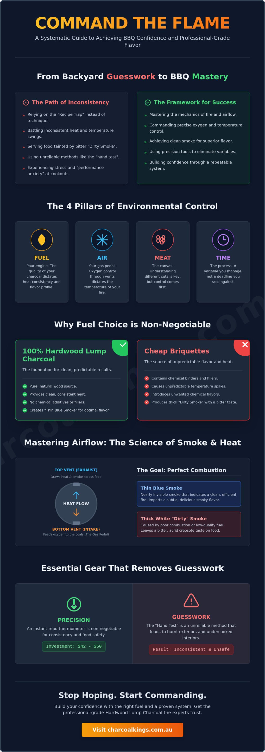 Mastering the Flame: Building Confidence in Your BBQ Skills