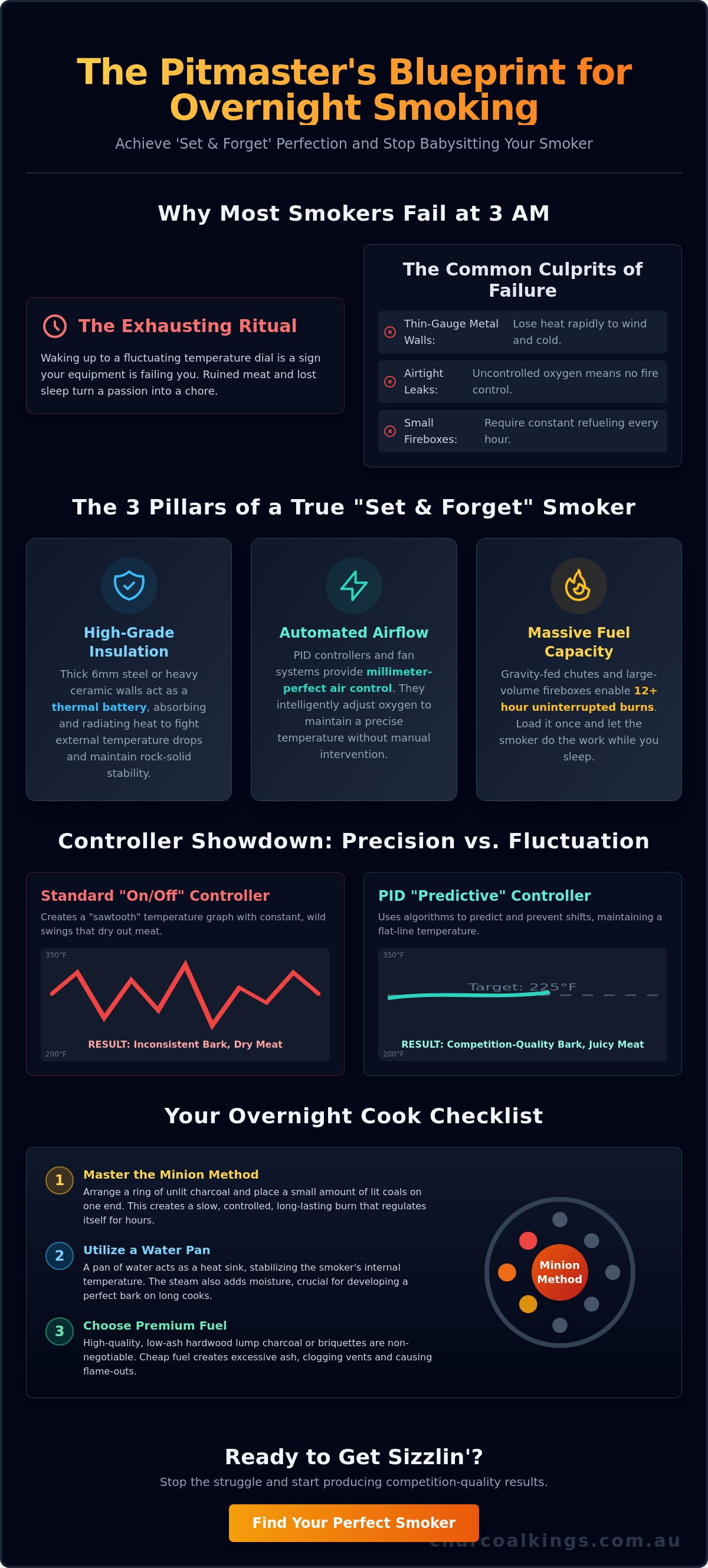 The Best Smoker That Holds Temperature Overnight Without Babysitting