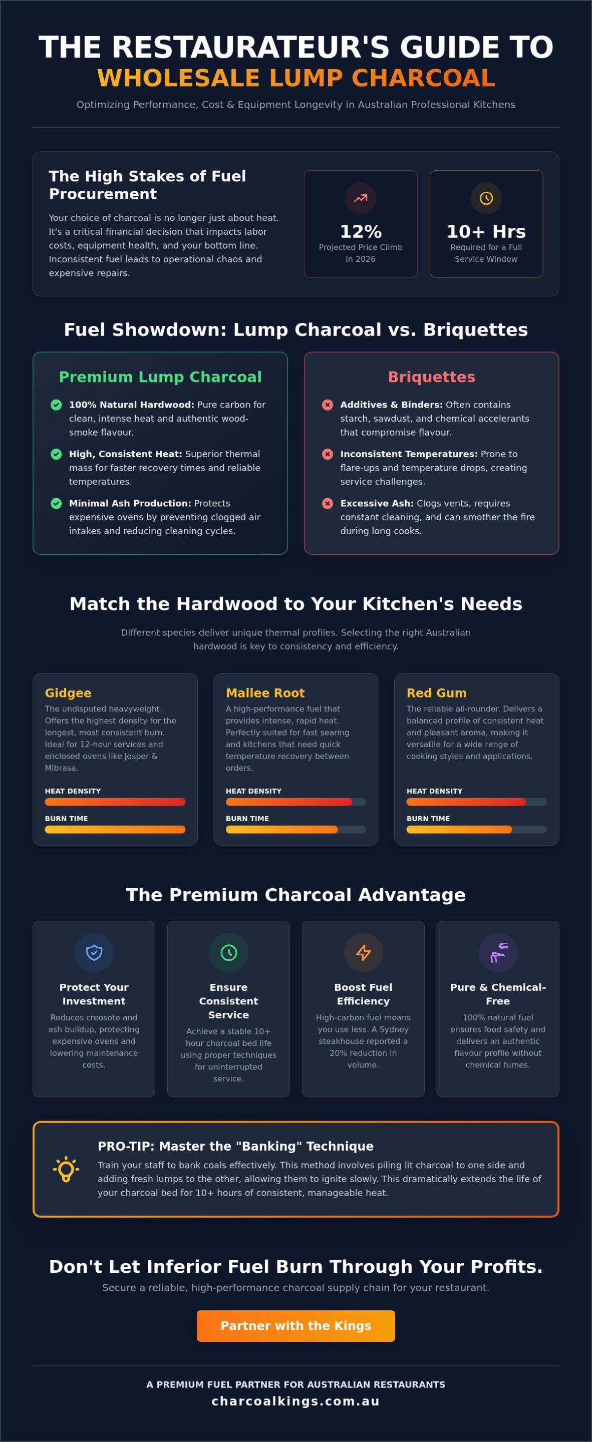 Wholesale Lump Charcoal for Restaurants Australia: The 2026 Procurement Guide
