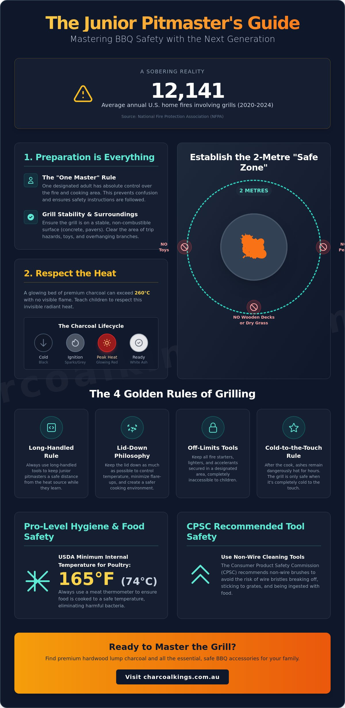 Teaching Kids to BBQ Safely: A Masterclass in Fire Respect and Charcoal Skills