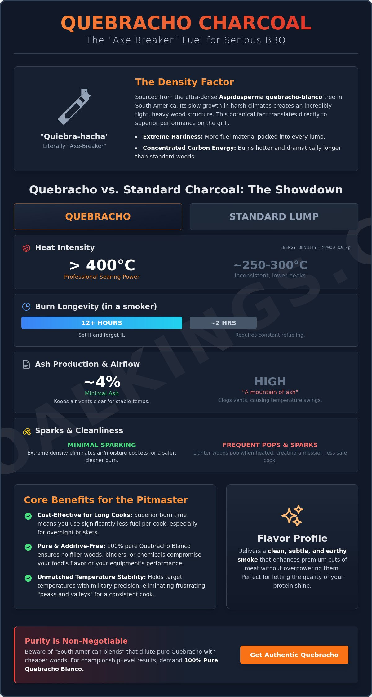 Quebracho Charcoal Review: Is the "Axe Breaker" the Ultimate BBQ Fuel?