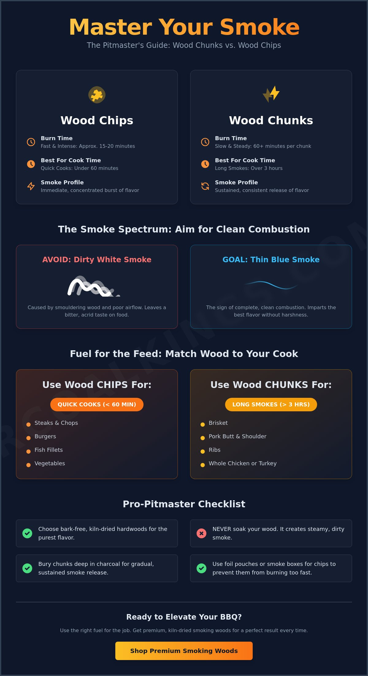 Wood Chunks vs. Chips: When to Use Each for Perfect BBQ Smoke