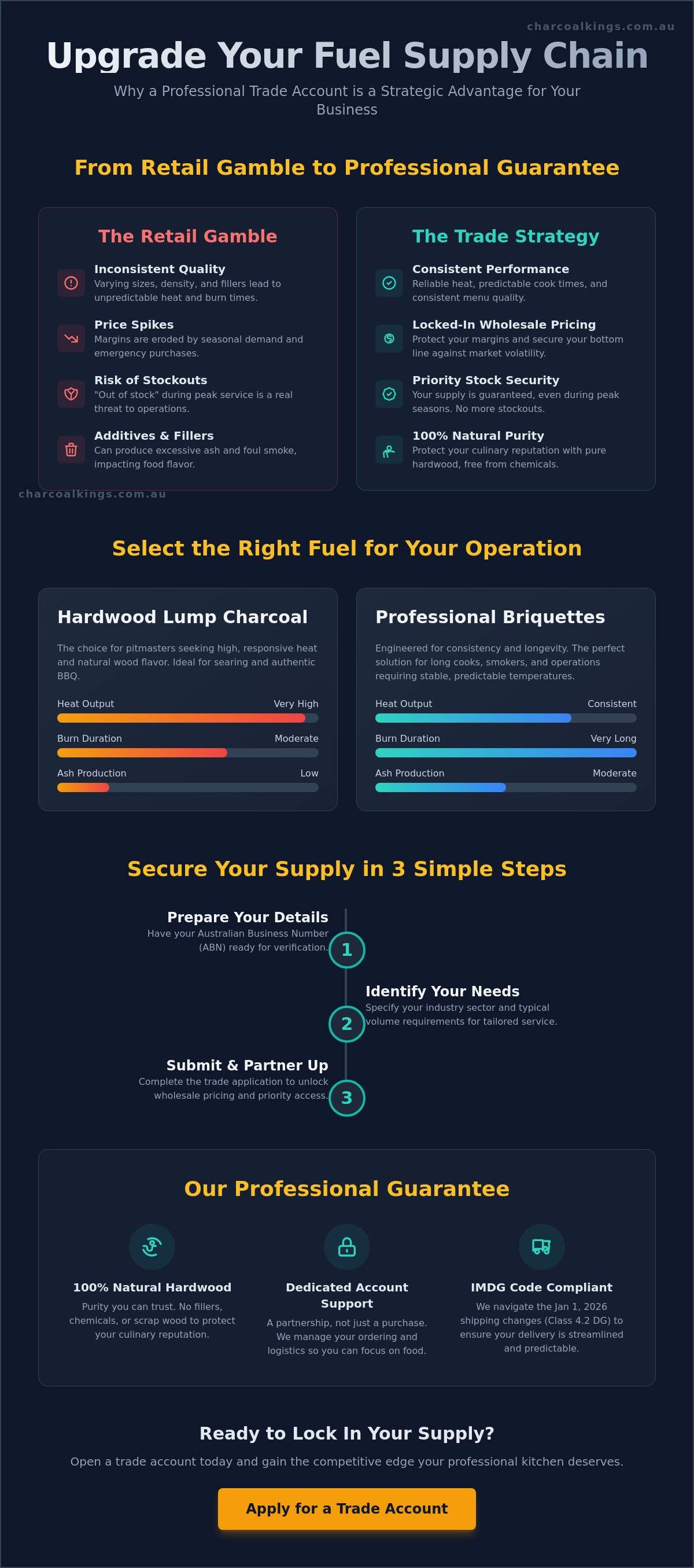 How to Open a Trade Account for Professional Charcoal Supply