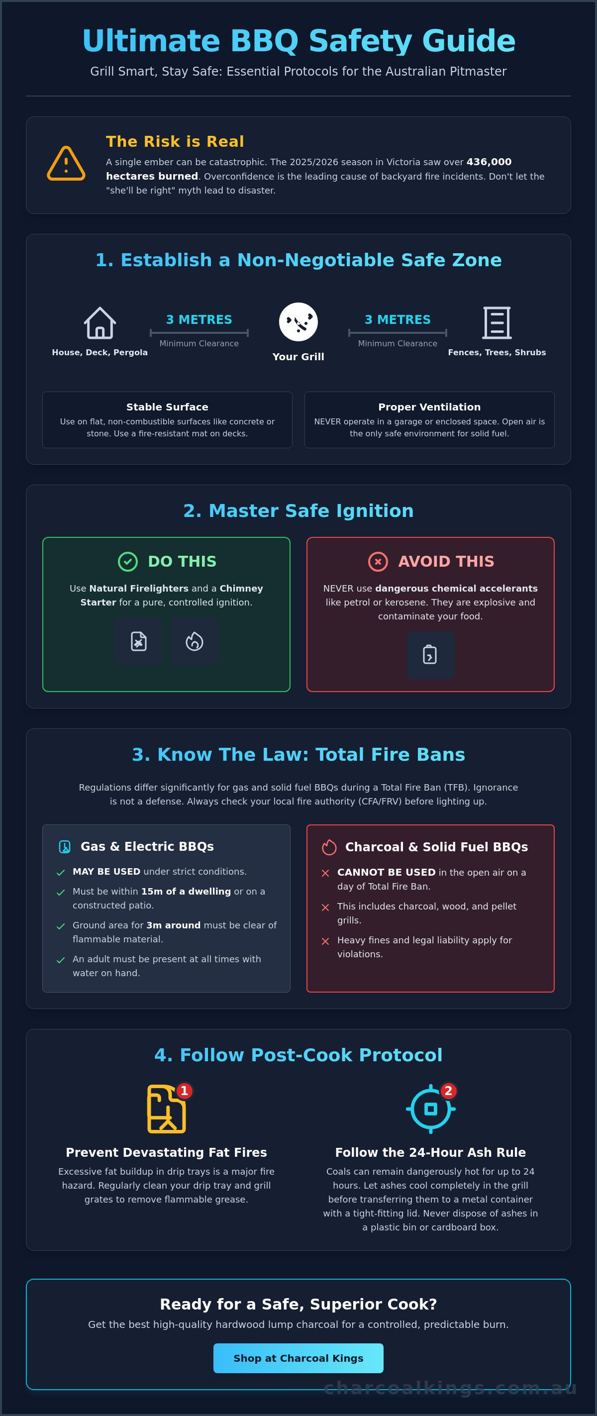 BBQ Safety Tips Australia: The Definitive Guide for 2026