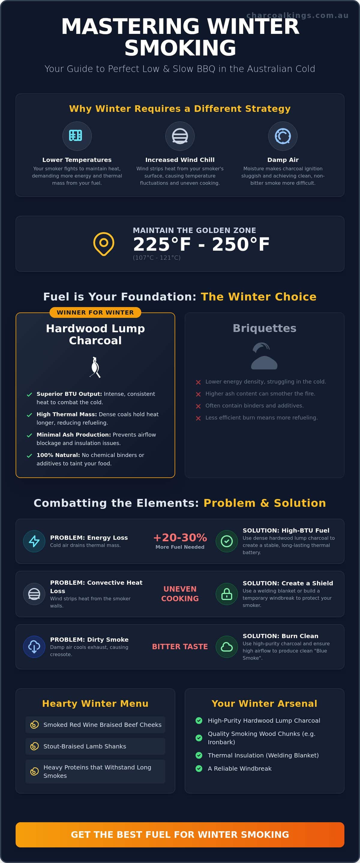 Mastering the Cold: Essential Winter Smoking Recipes for Australia 2026