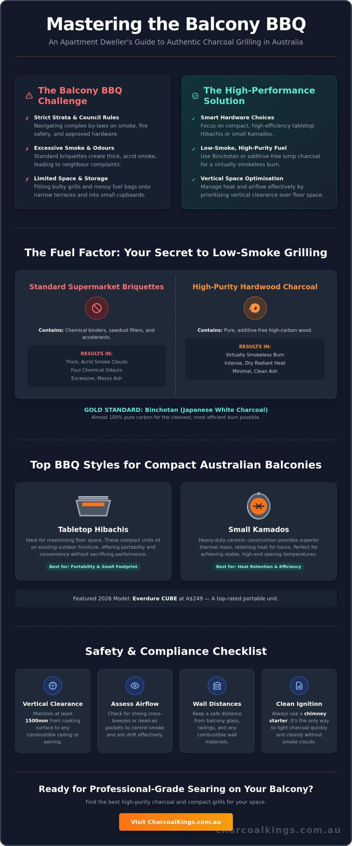 Best BBQ for a Small Balcony: The 2026 Guide to Compact Grilling