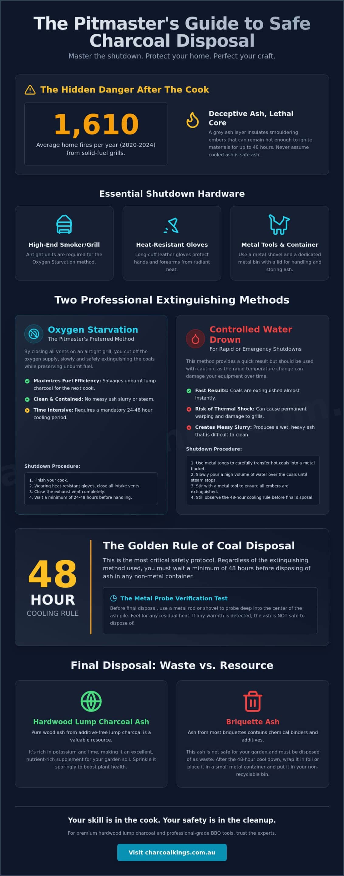 How to Dispose of Hot Coals Safely: The Complete Pitmaster’s Guide