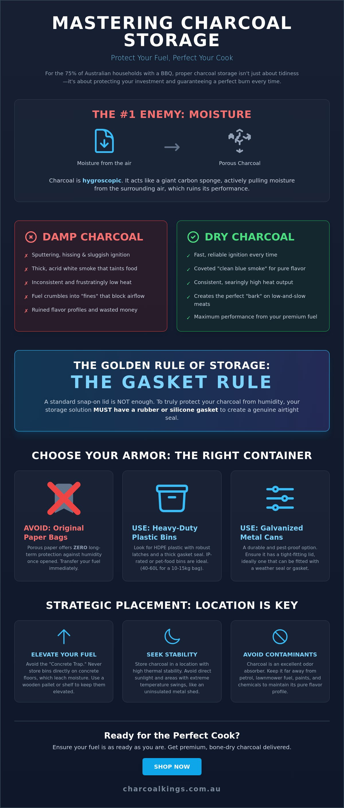 How to Store BBQ Charcoal: The Pitmaster’s Guide to Keeping Fuel Bone-Dry
