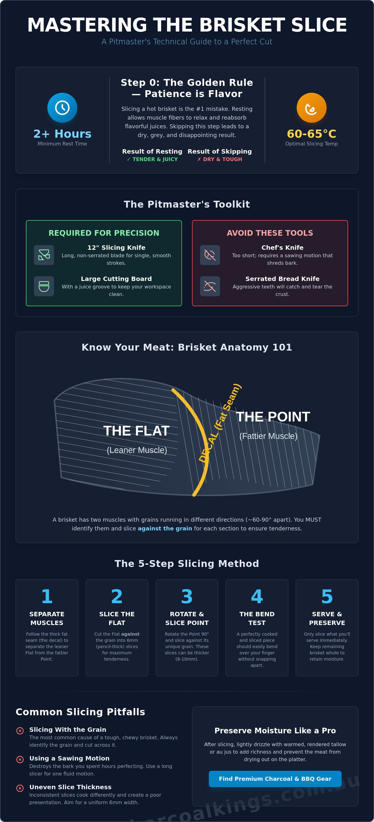 How to Slice a Brisket Properly: The Pitmaster’s Guide to Perfect Serves