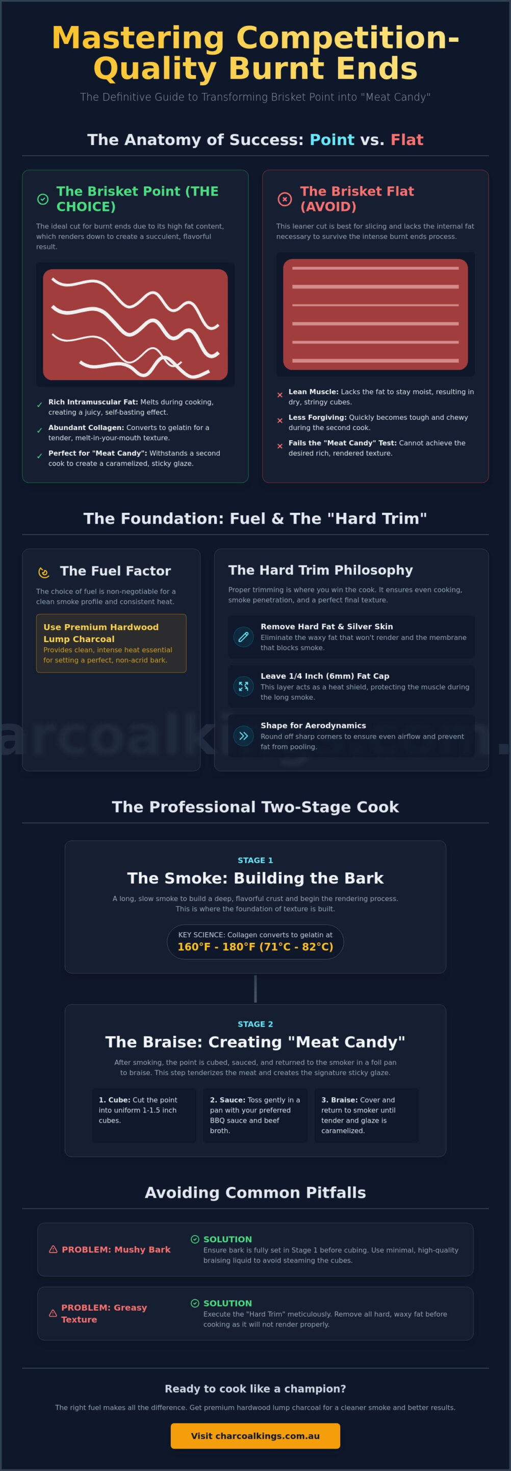 Making Burnt Ends from Brisket Point: The Ultimate Guide to BBQ Meat Candy