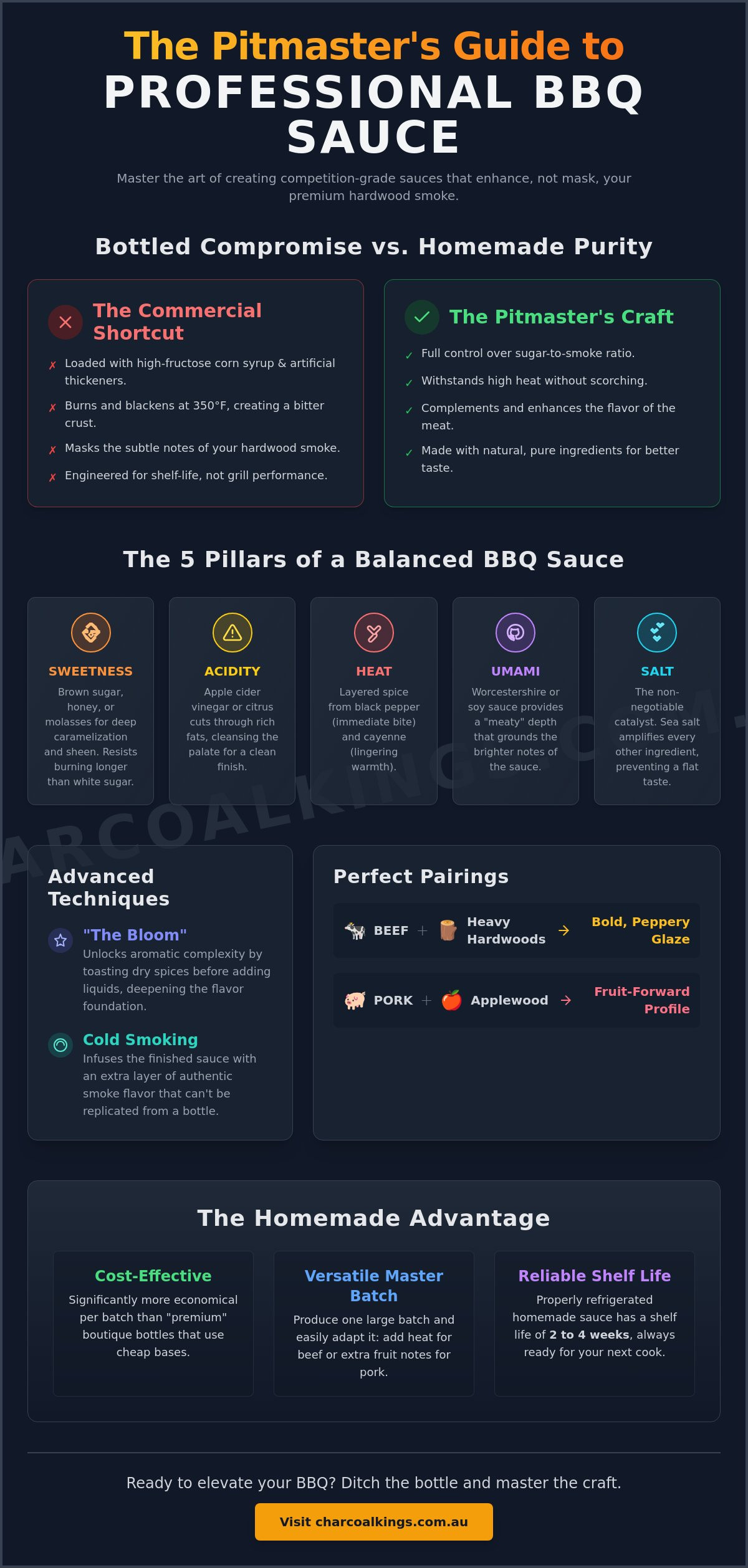 Homemade BBQ Sauce Recipes: The Definitive Guide for True Pitmasters