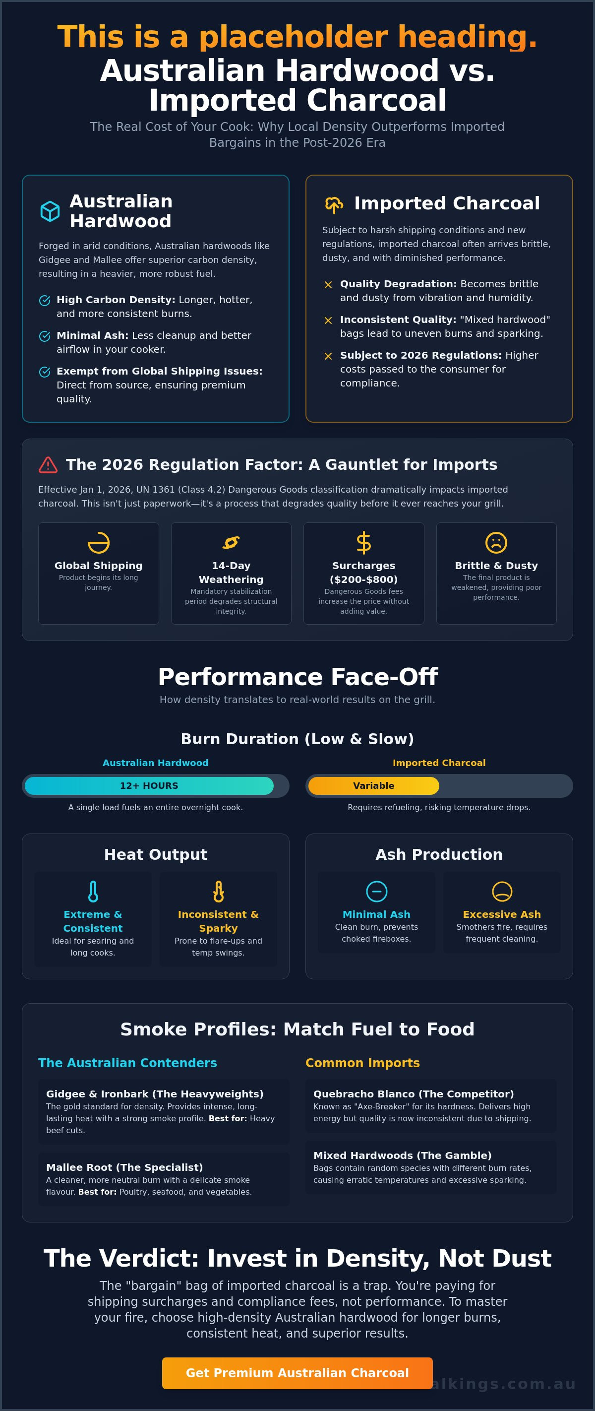 Imported vs Local Lump Charcoal: The 2026 Performance Breakdown
