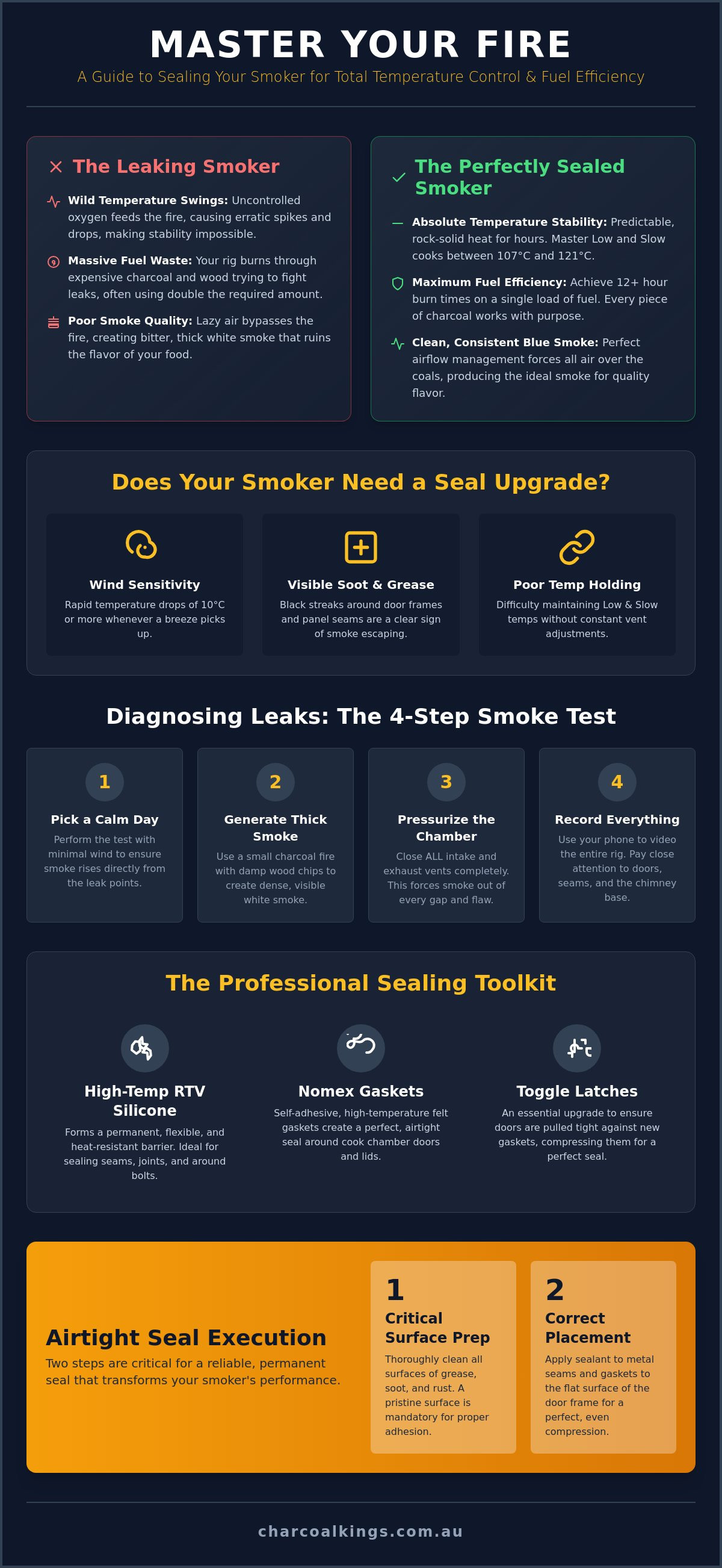 How to Stop a Smoker Leaking: The Professional Guide to Sealing Your Rig