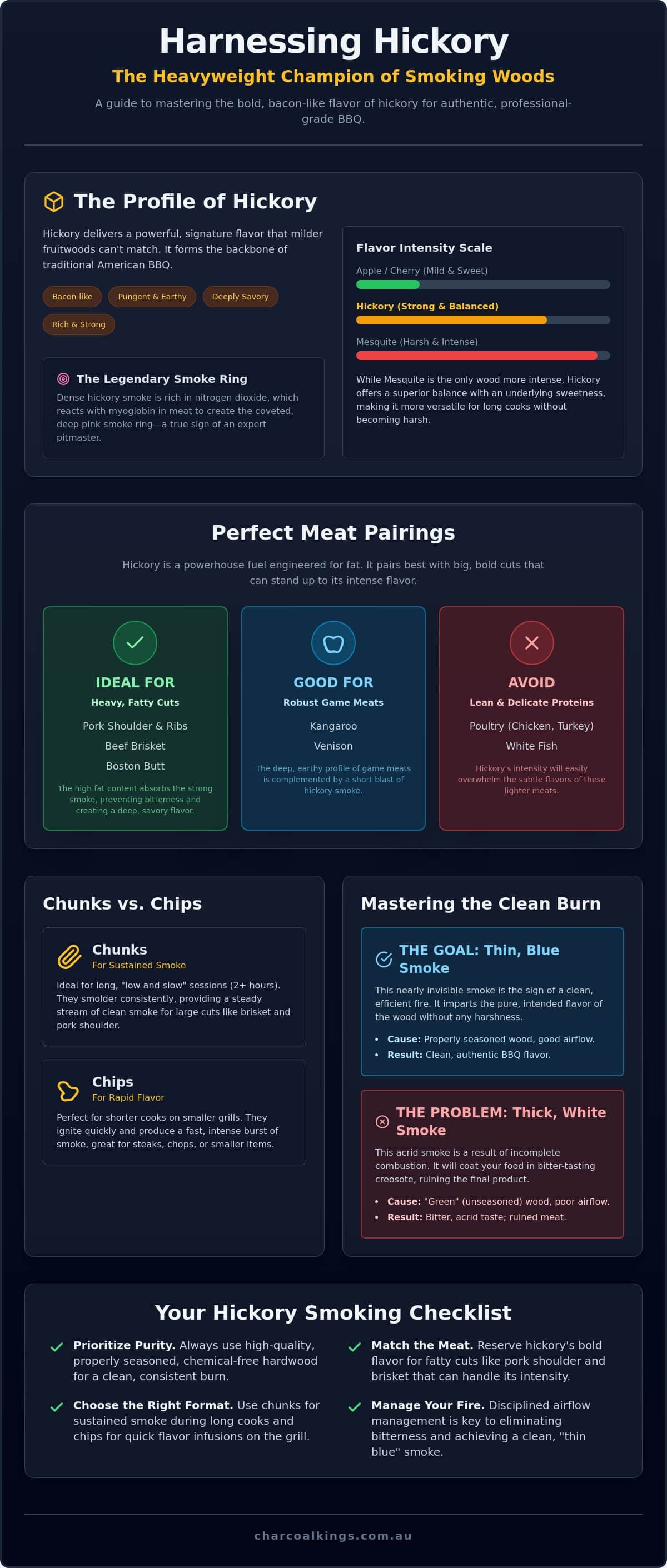Hickory Smoking Wood: The Heavyweight Guide to Bold BBQ Flavour