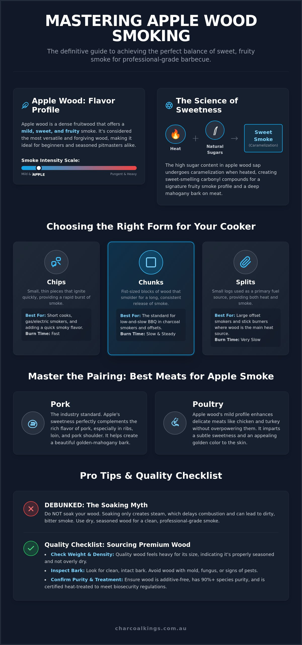 Apple Smoking Wood: The Ultimate Guide to Sweet, Mild BBQ Flavour (2026)