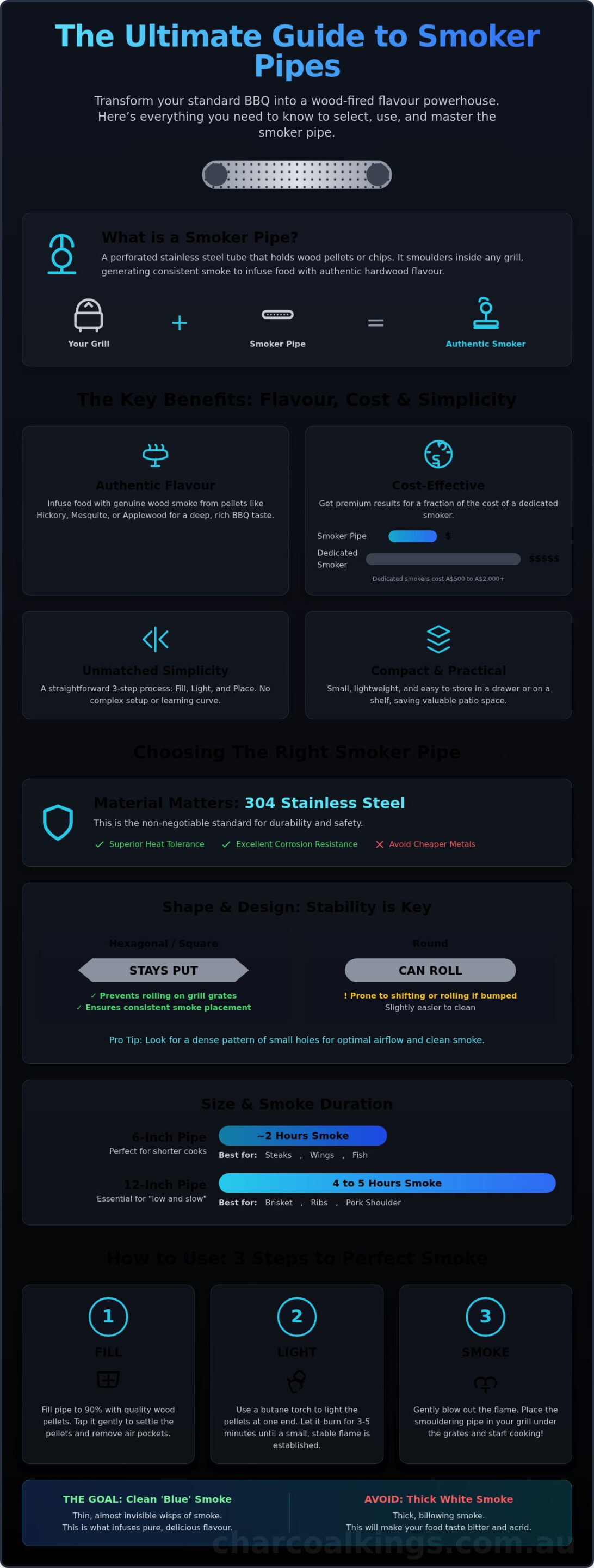 How to Choose The Right Pipe for a Smoker: A Complete Guide
