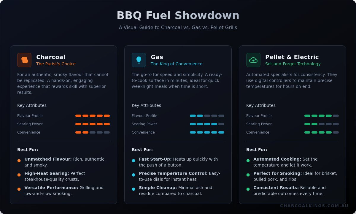 The Ultimate BBQ Buying Guide: Choosing Your Perfect Grill in Australia