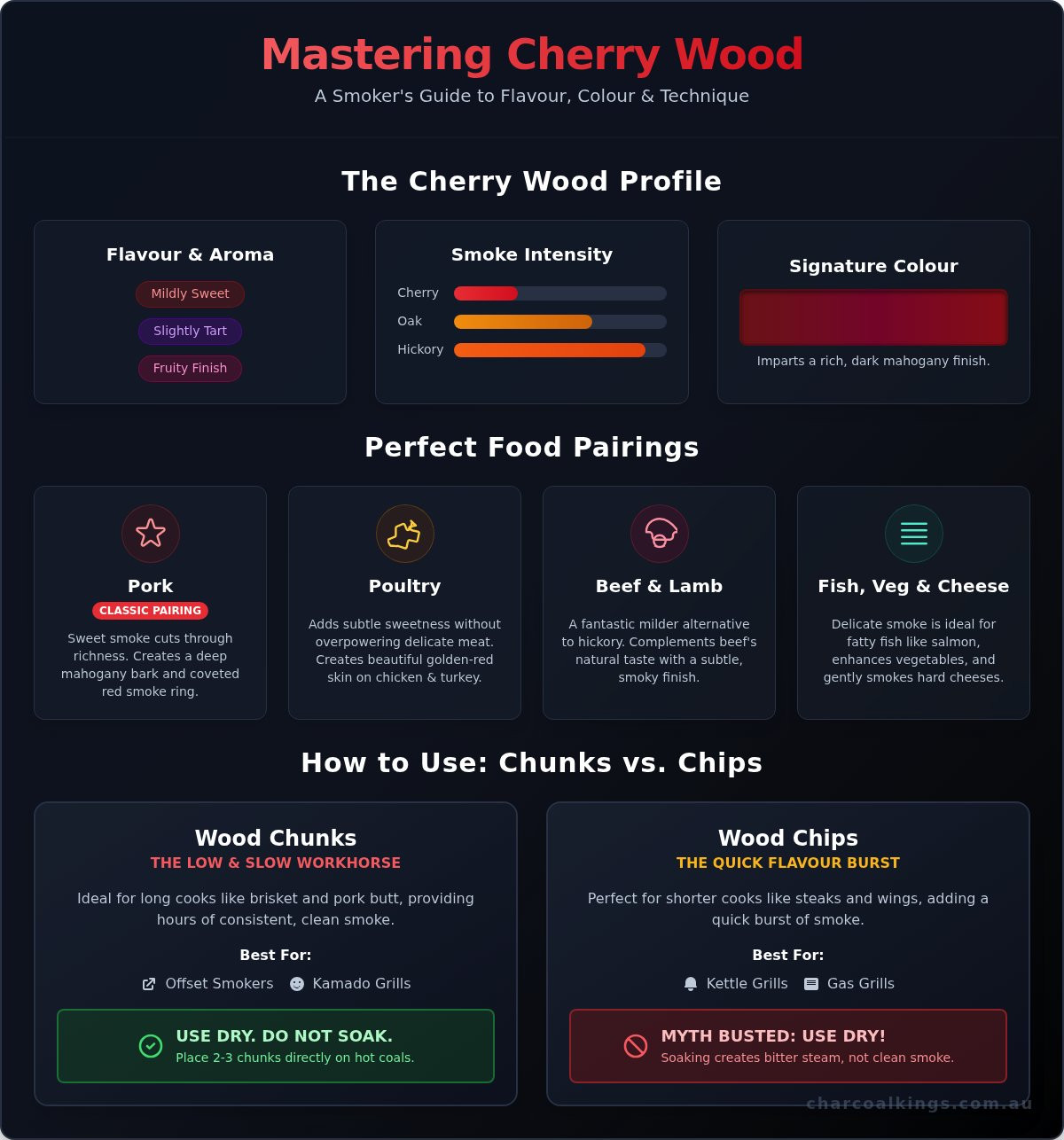 Cherry Wood for Smoking: A Complete Guide to Sweet, Smoky Flavour