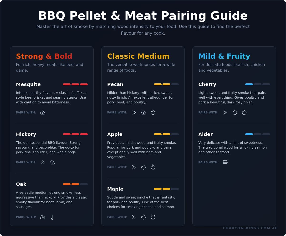 A Complete Guide to BBQ Pellets for Your Smoker